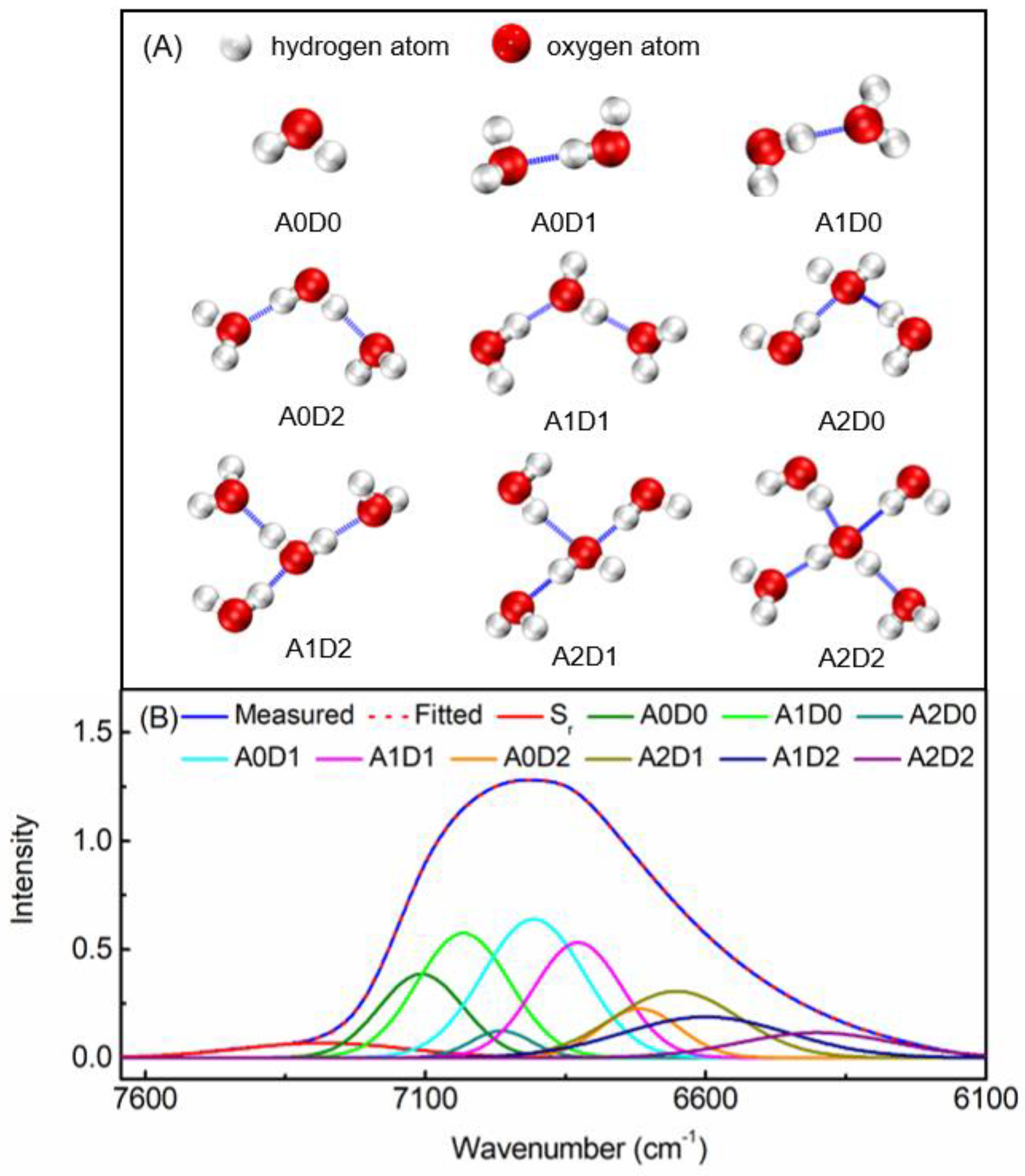 Chemosensors 11 00037 g002