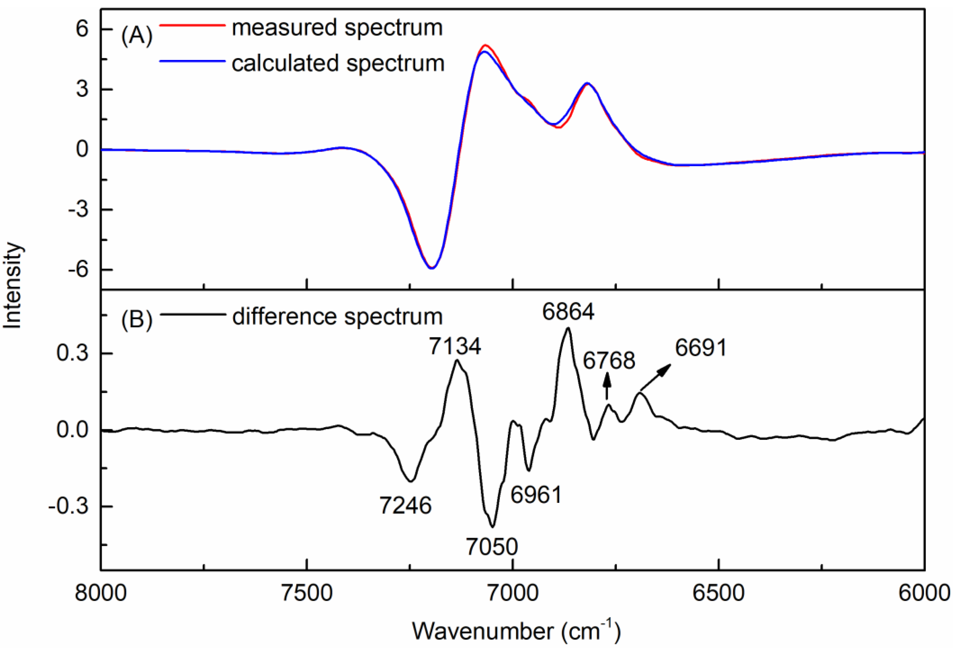 Chemosensors 11 00037 g004