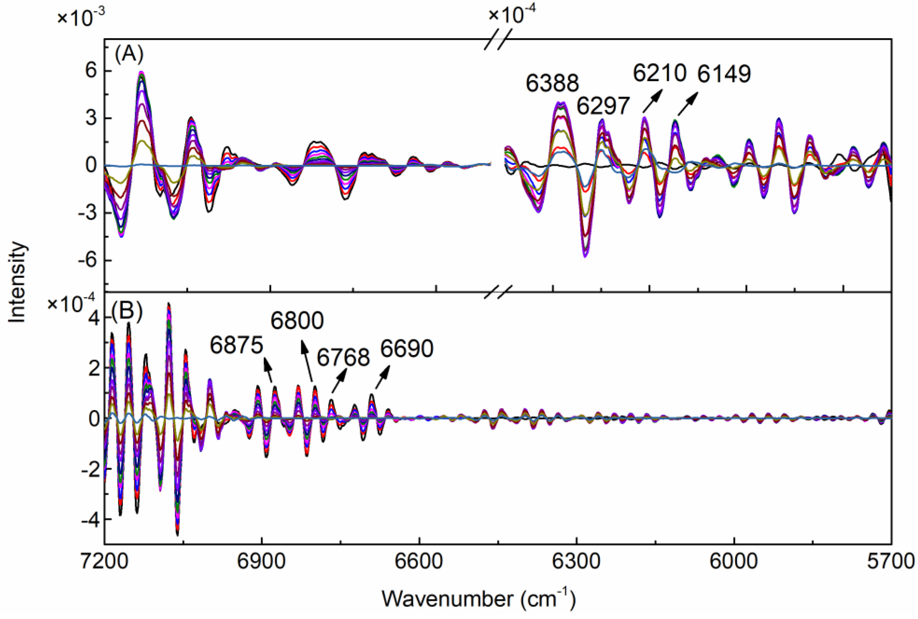 Chemosensors 11 00037 g006