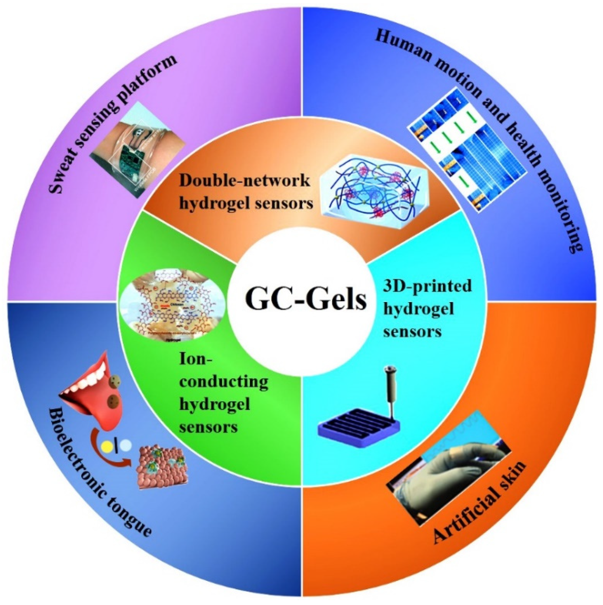 Chemosensors 11 00039 g006