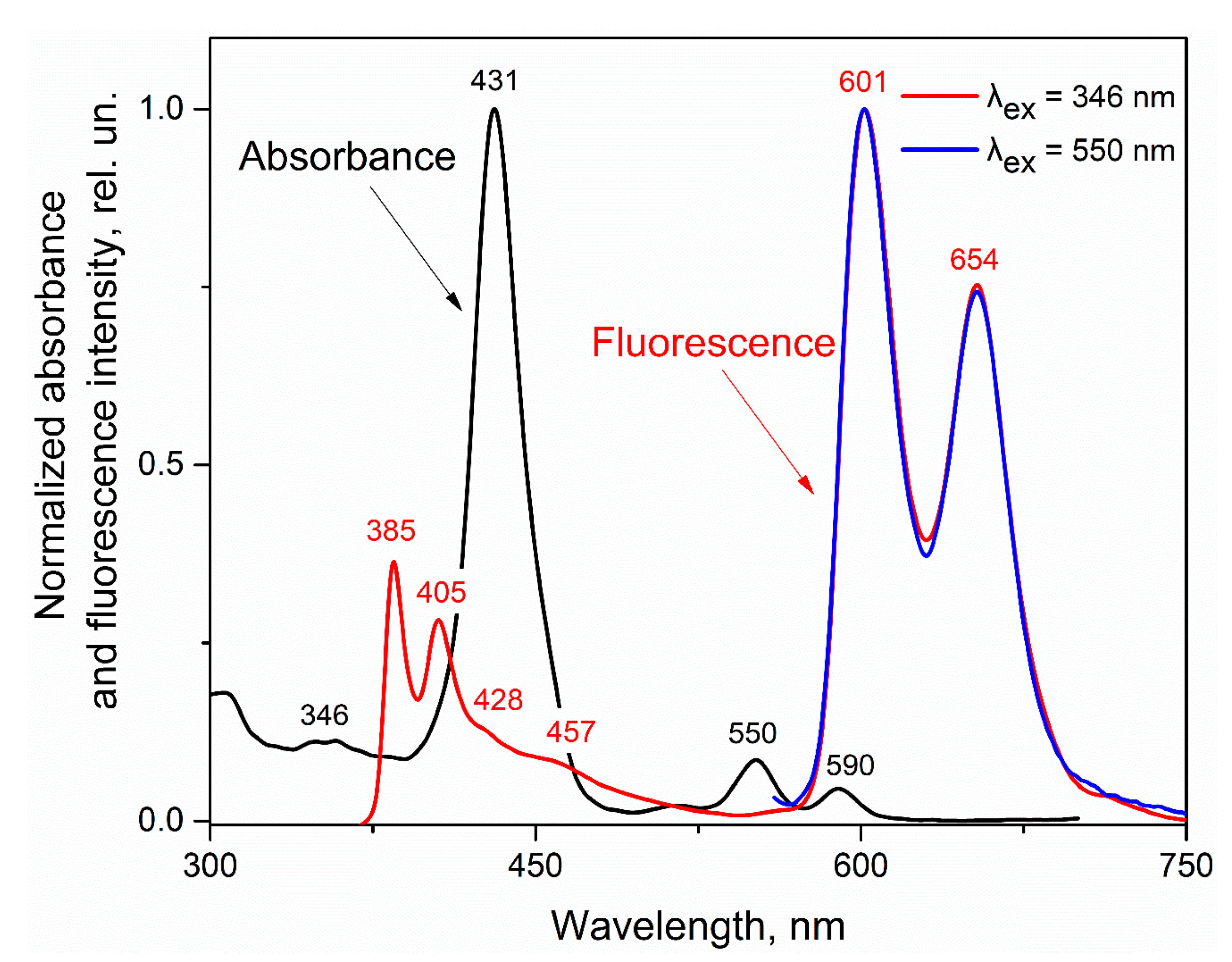 Chemosensors 11 00043 g002 Chemosensors 11 00043 g002