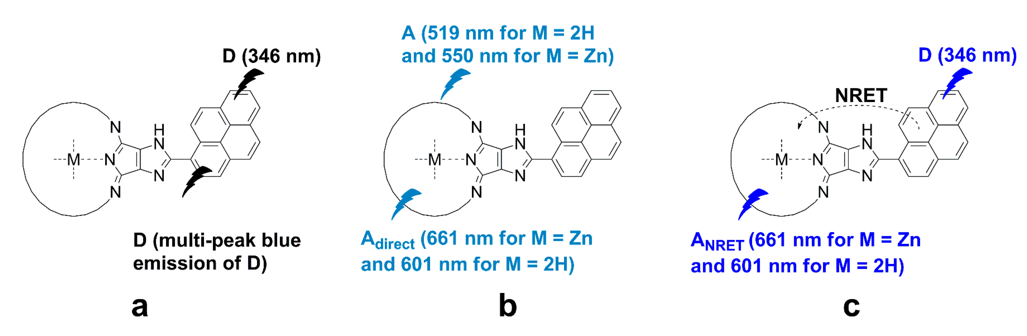 Chemosensors 11 00043 g003 Chemosensors 11 00043 g003