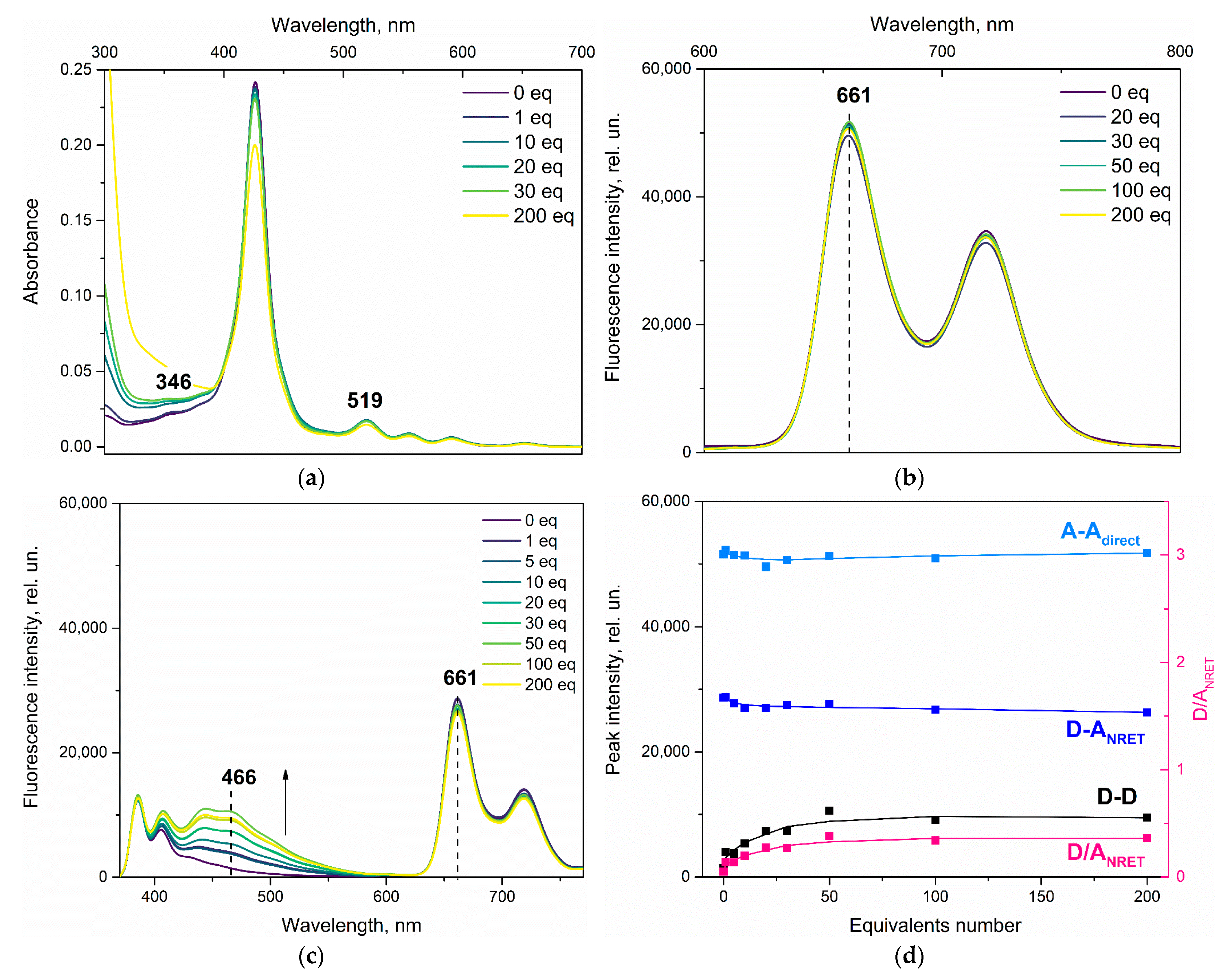 Chemosensors 11 00043 g004 Chemosensors 11 00043 g004