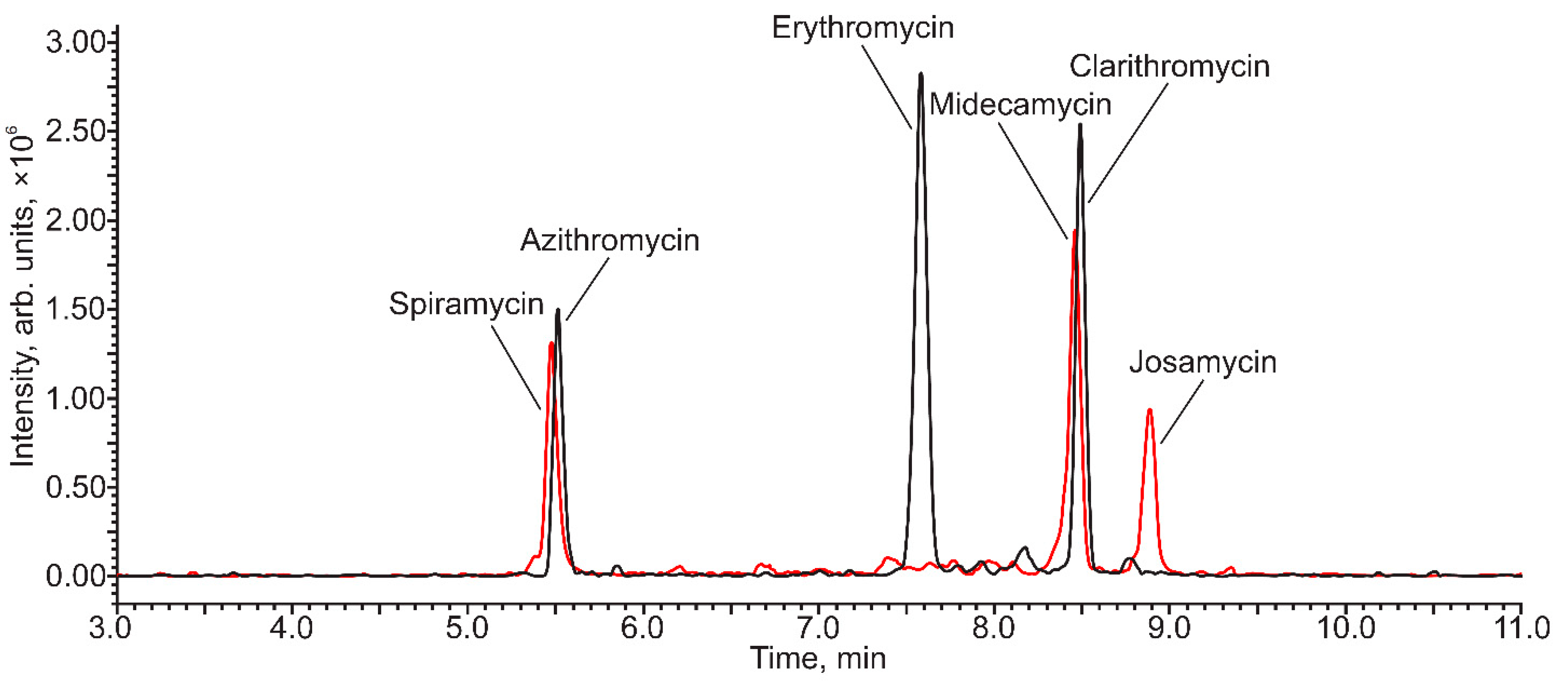 Chemosensors 11 00044 g003