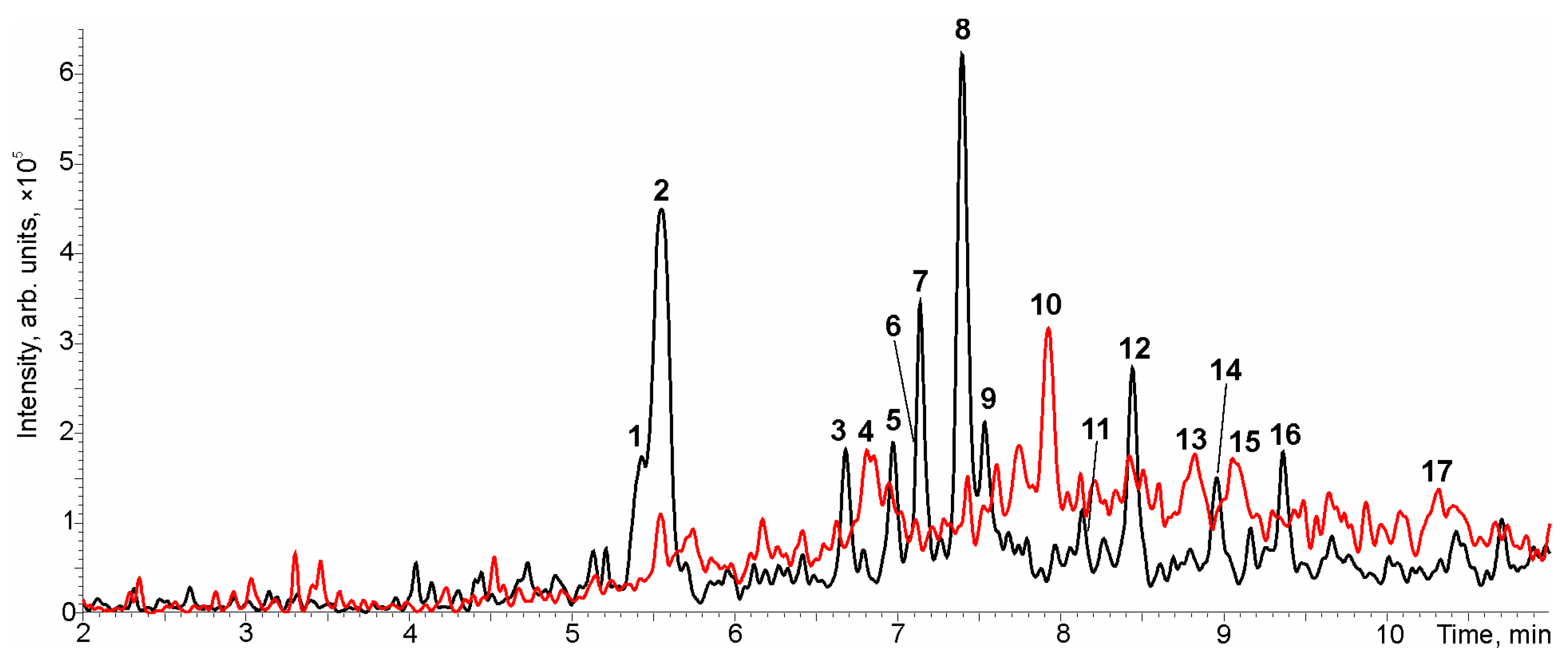 Chemosensors 11 00044 g004