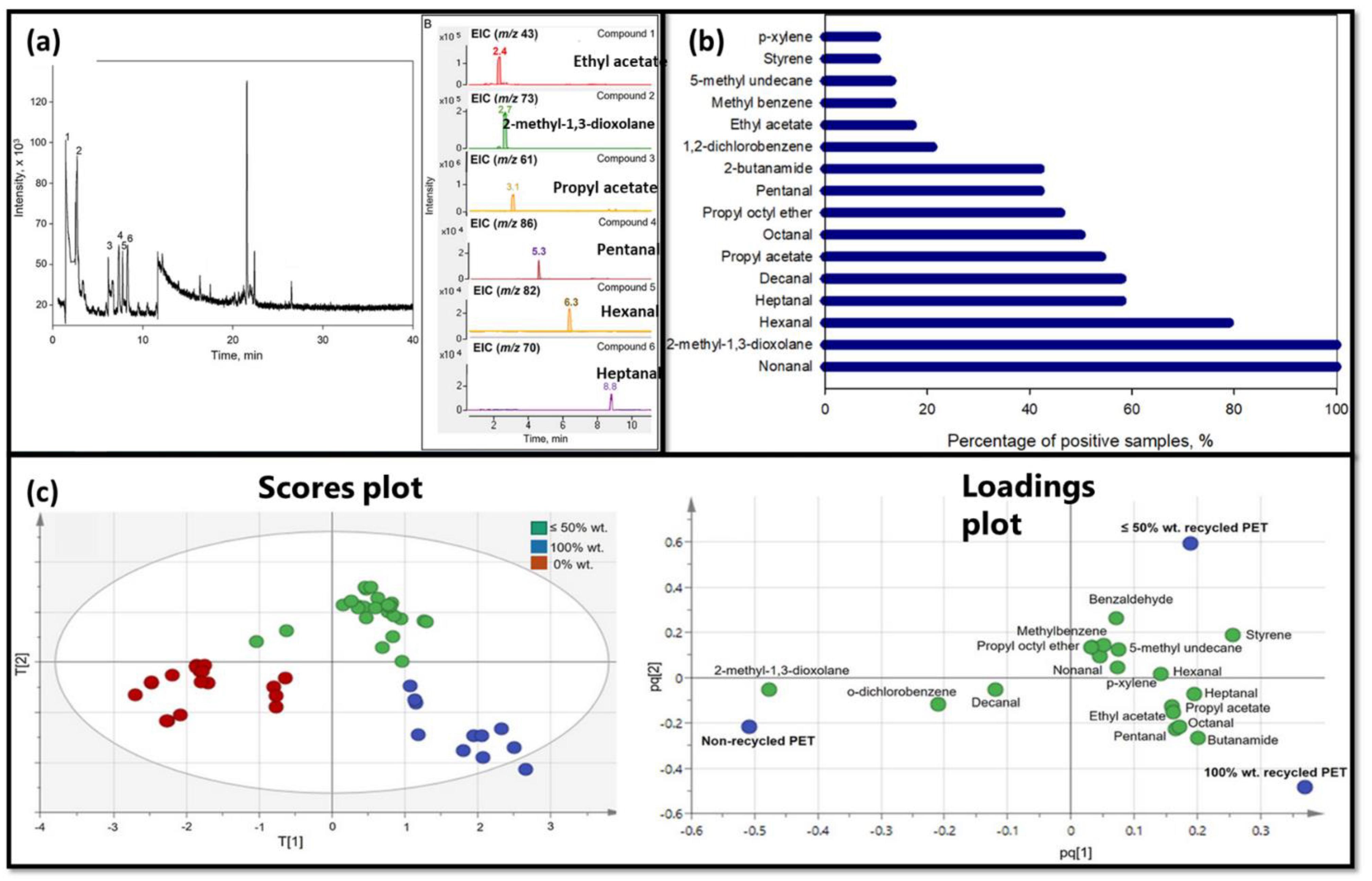 Chemosensors 11 00045 g002 Chemosensors 11 00045 g002