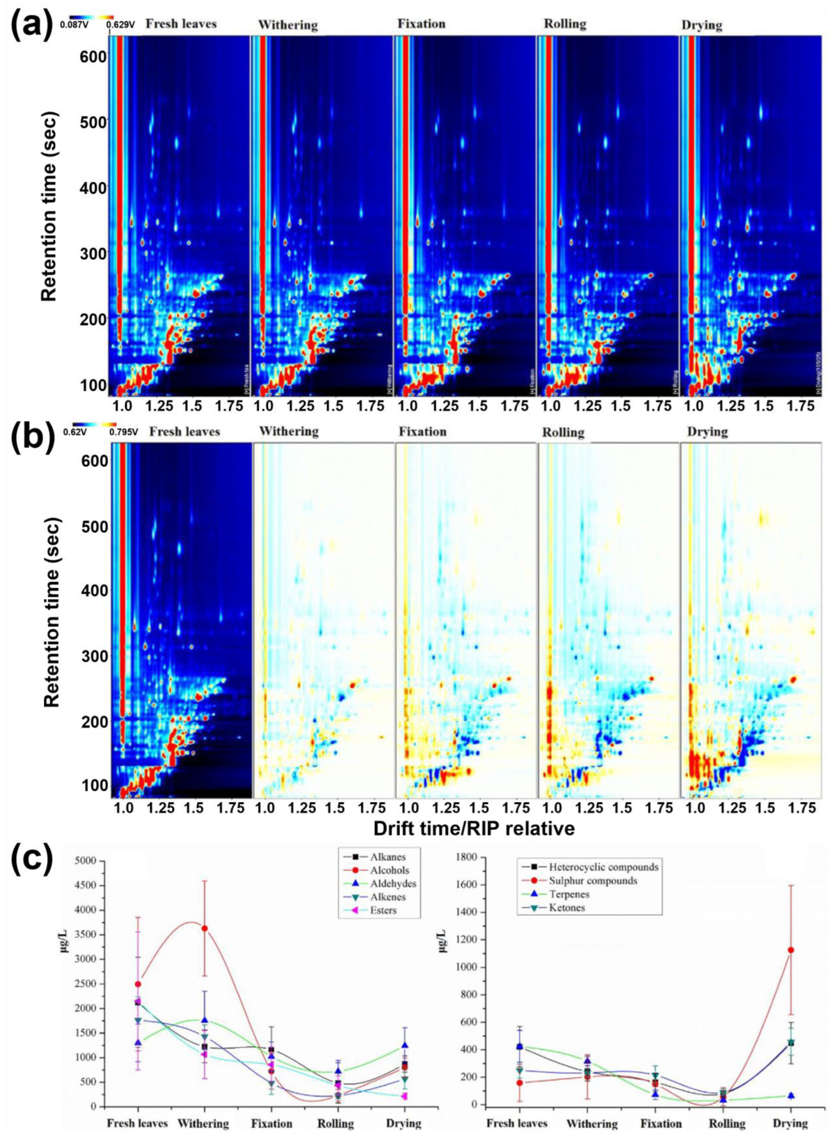 Chemosensors 11 00045 g003 Chemosensors 11 00045 g003