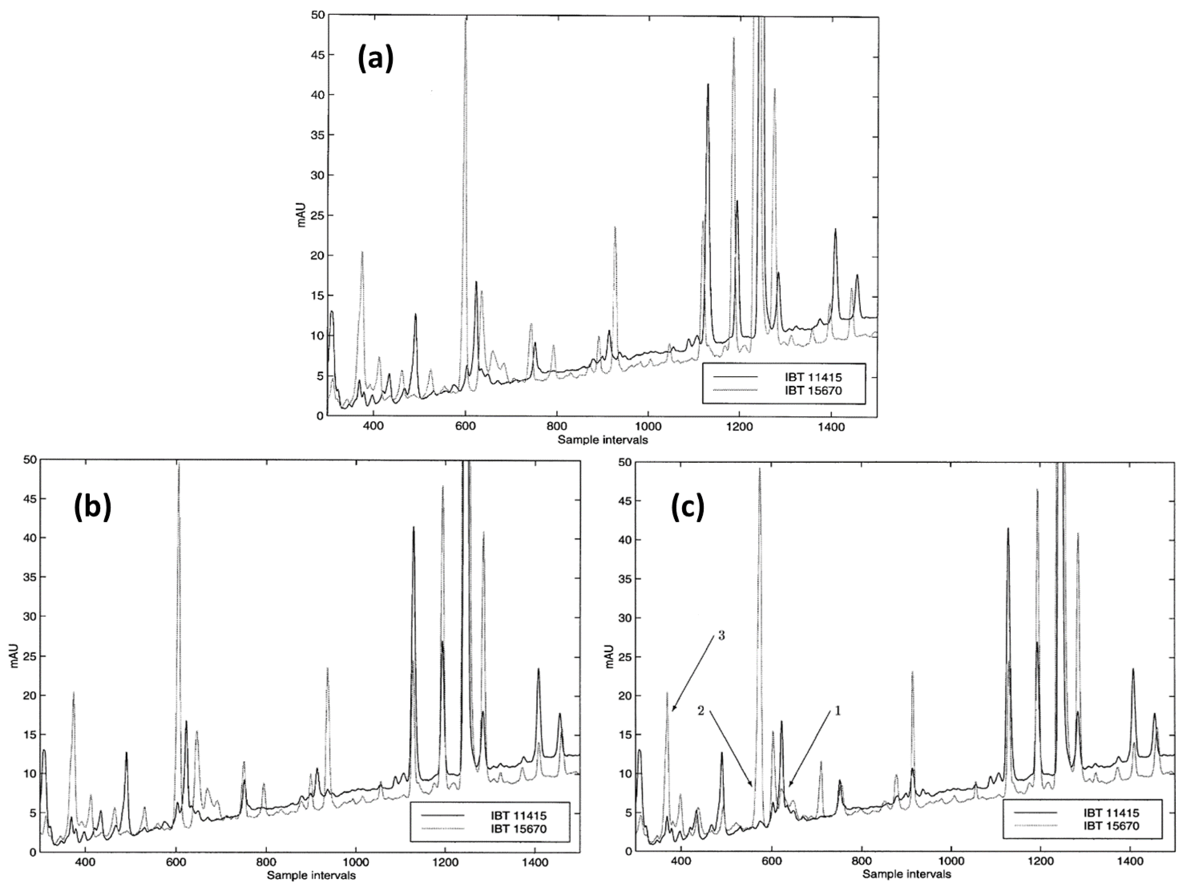 Chemosensors 11 00045 g005 Chemosensors 11 00045 g005