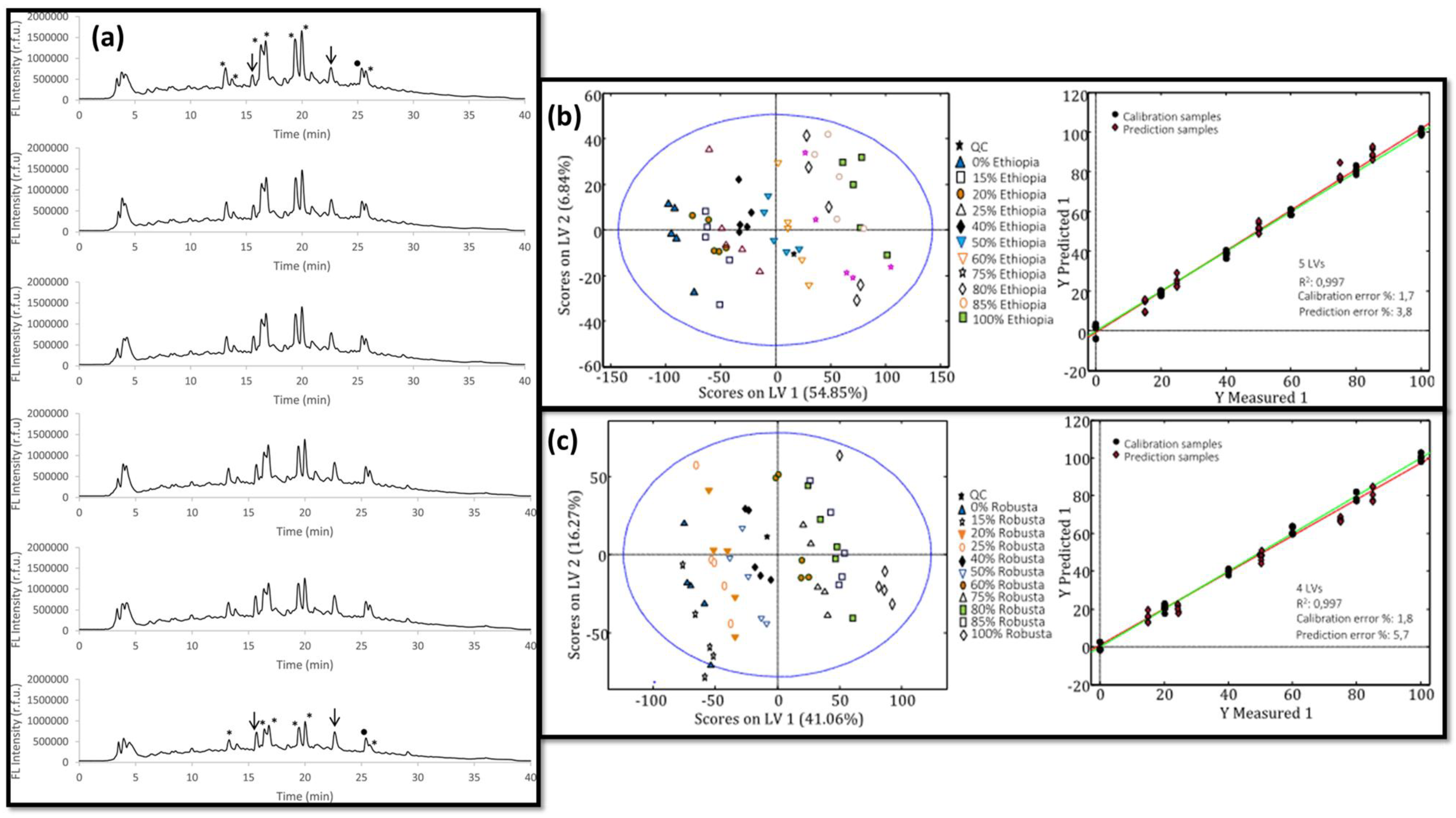 Chemosensors 11 00045 g006 Chemosensors 11 00045 g006
