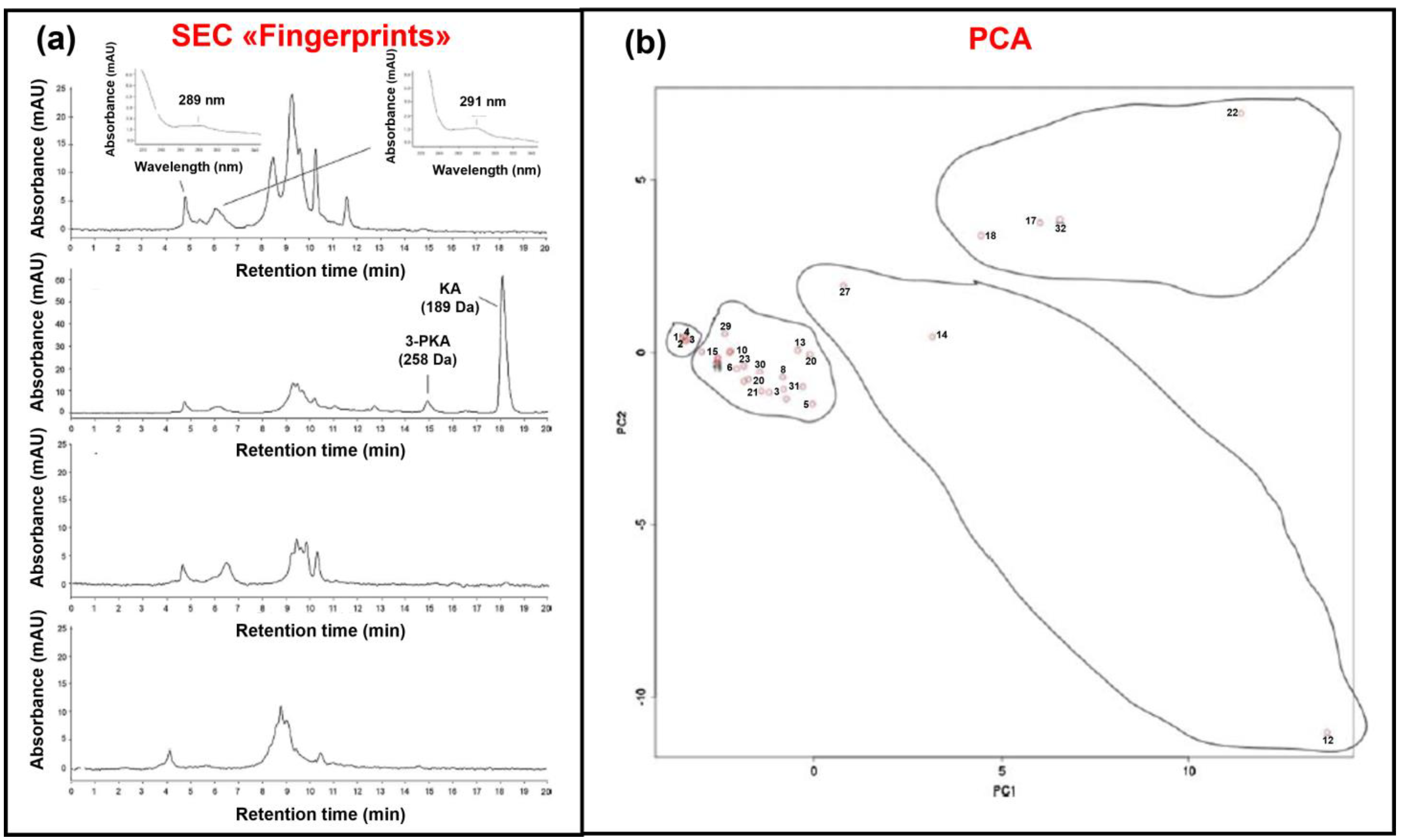 Chemosensors 11 00045 g007 Chemosensors 11 00045 g007