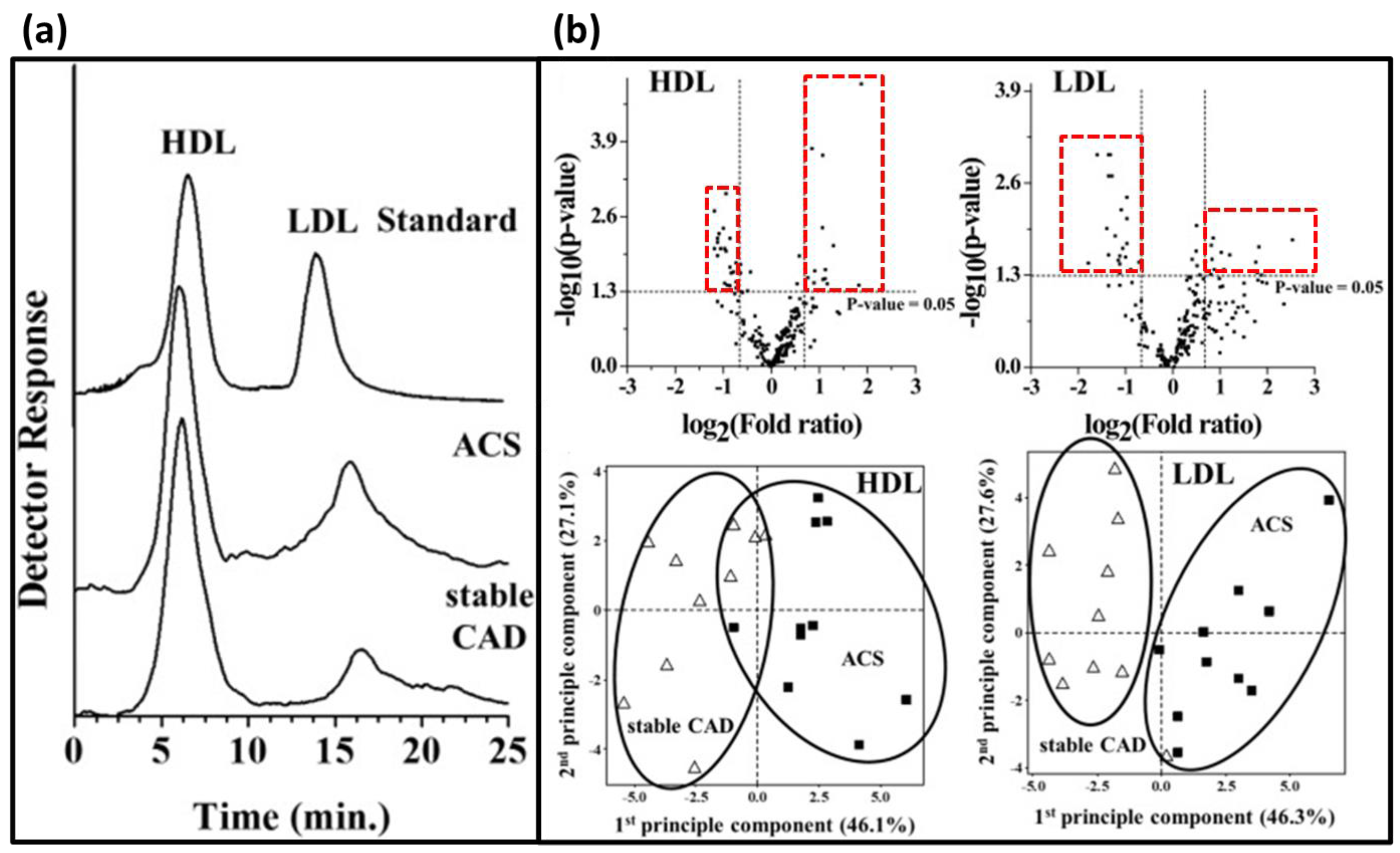 Chemosensors 11 00045 g010 Chemosensors 11 00045 g010