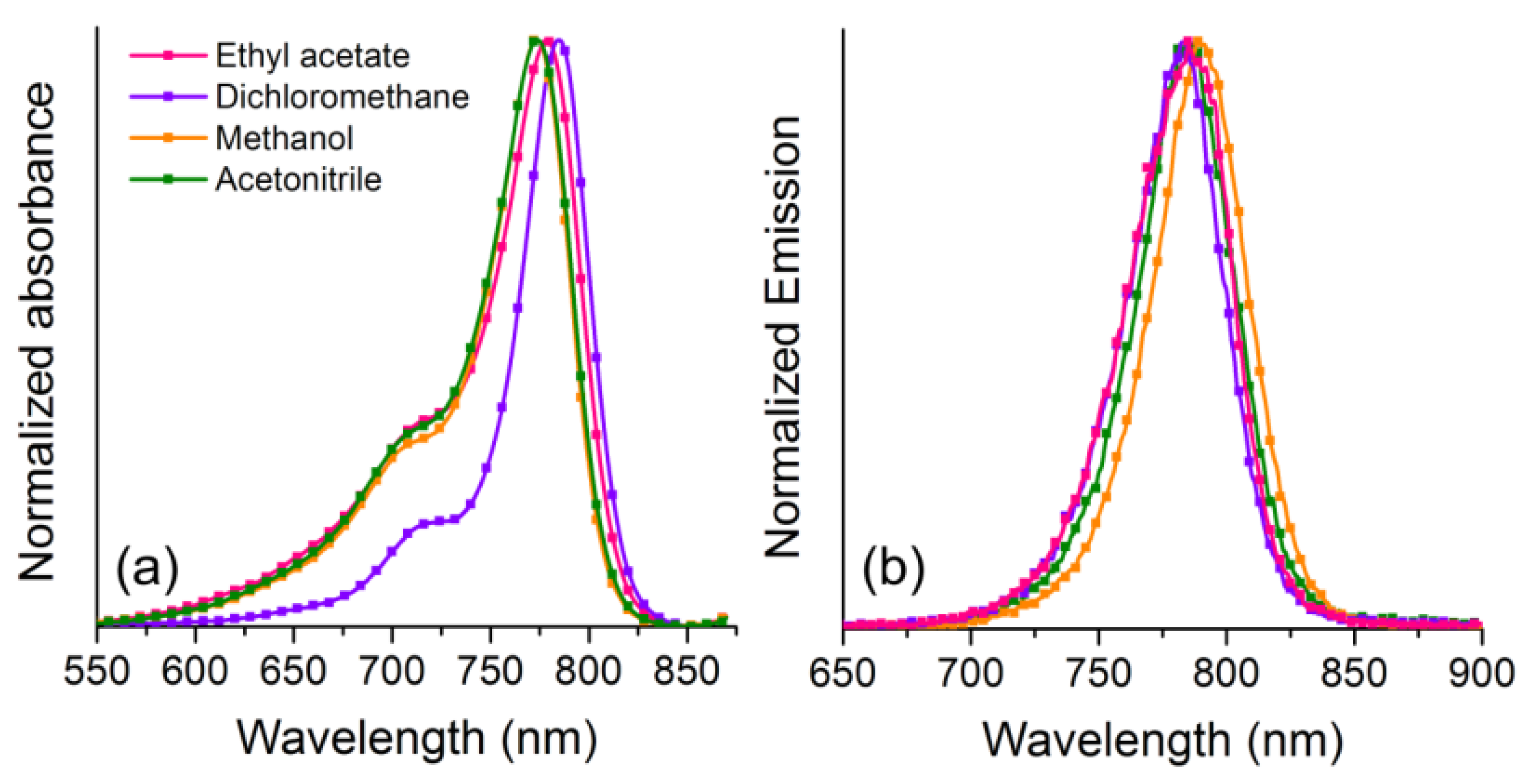 Chemosensors 11 00047 g001
