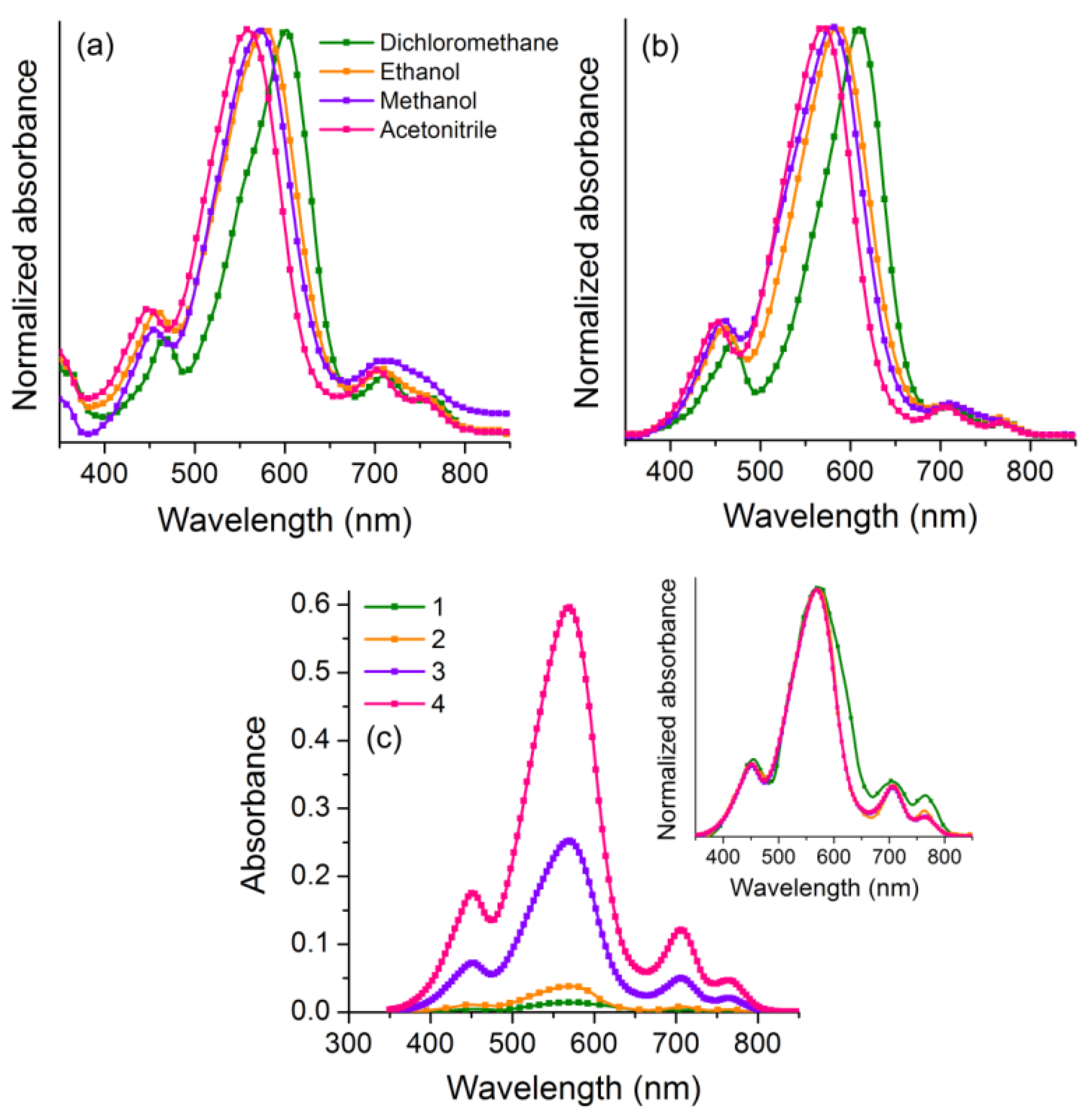 Chemosensors 11 00047 g002