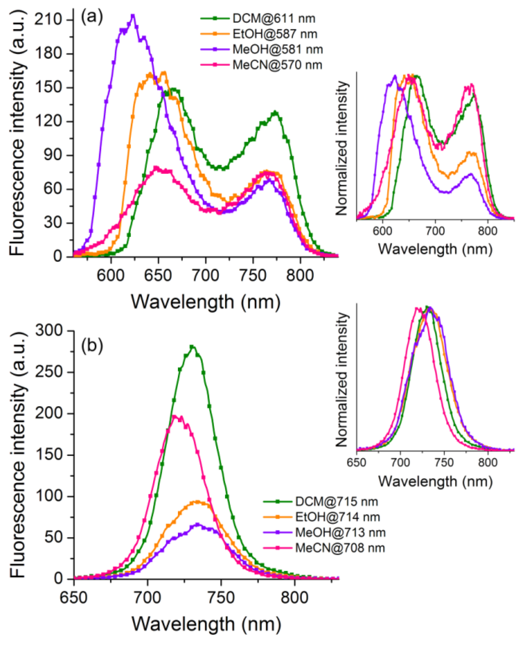 Chemosensors 11 00047 g003