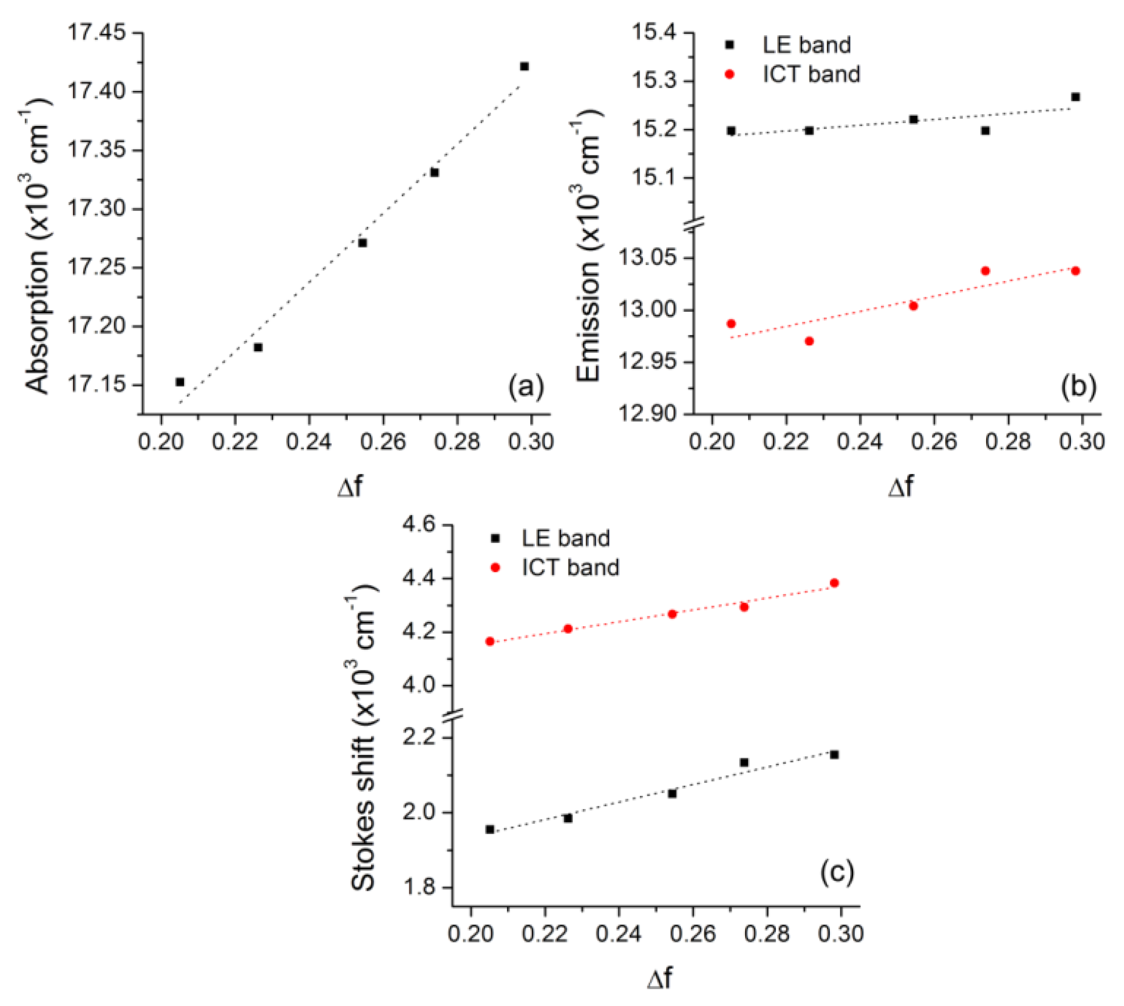 Chemosensors 11 00047 g004
