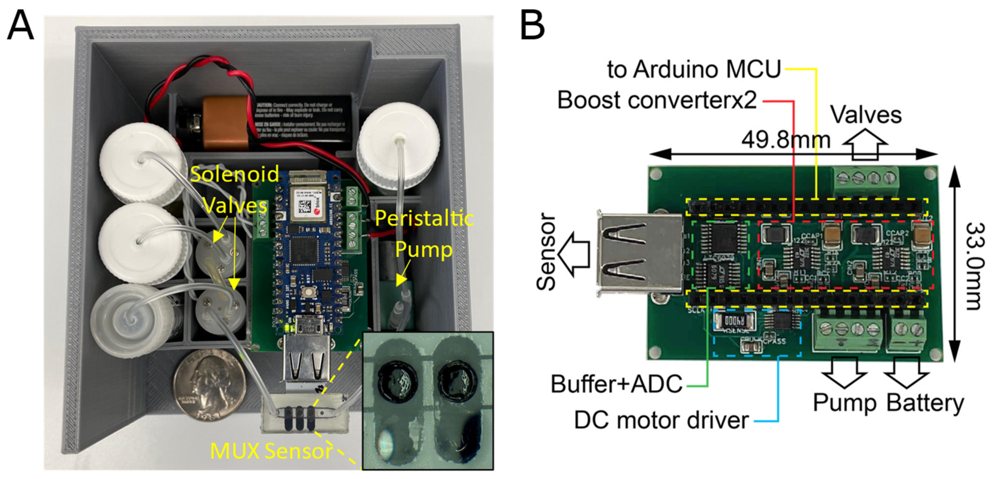 Chemosensors 11 00048 g002 Chemosensors 11 00048 g002