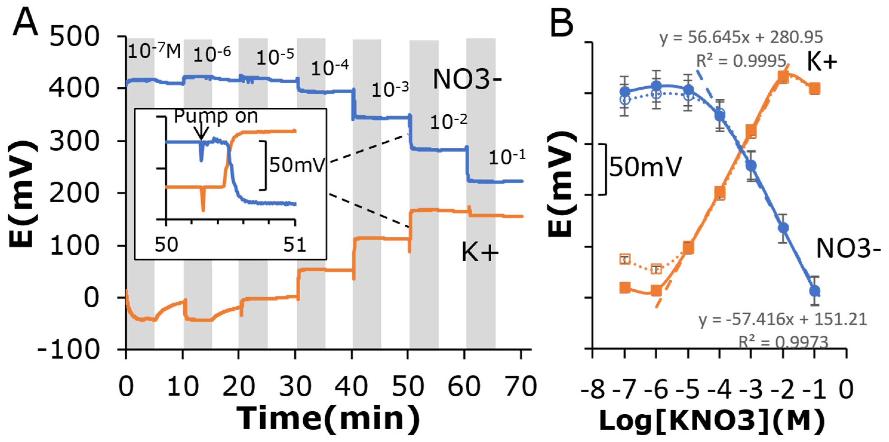 Chemosensors 11 00048 g004 Chemosensors 11 00048 g004