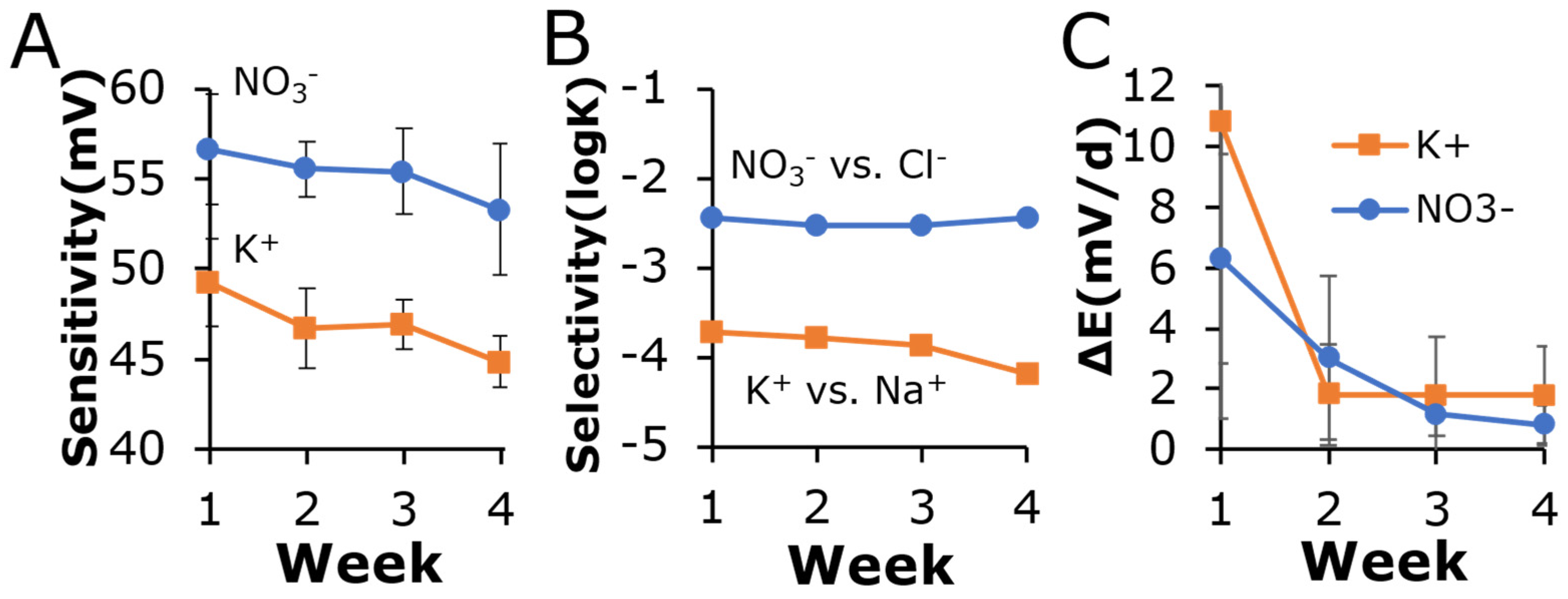 Chemosensors 11 00048 g005 Chemosensors 11 00048 g005