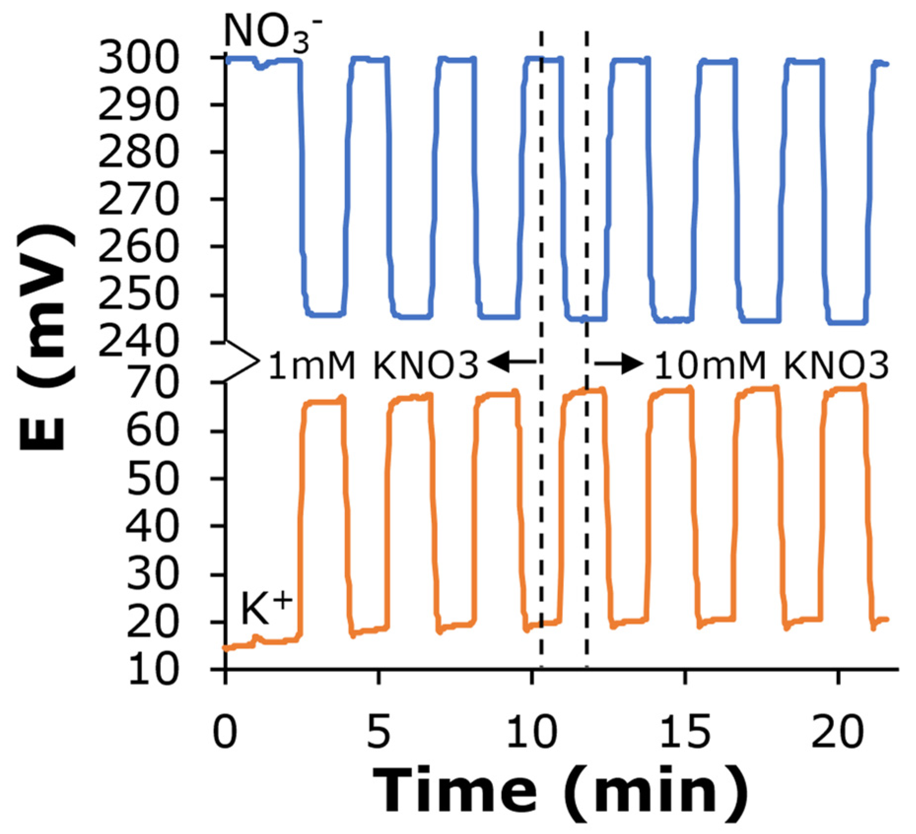 Chemosensors 11 00048 g006 Chemosensors 11 00048 g006