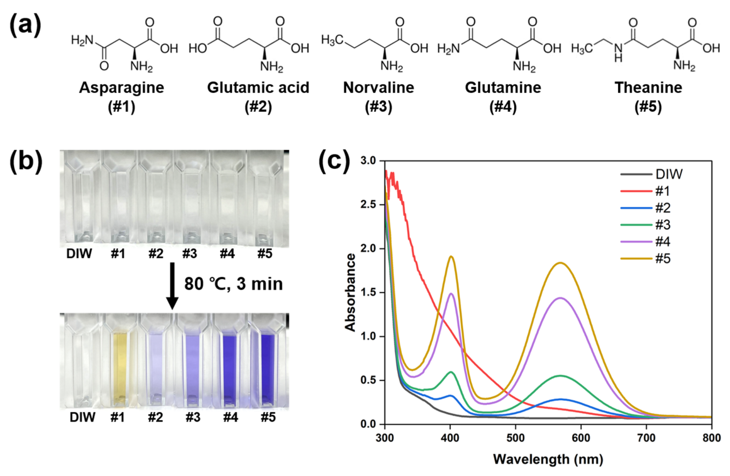 Chemosensors 11 00049 g002