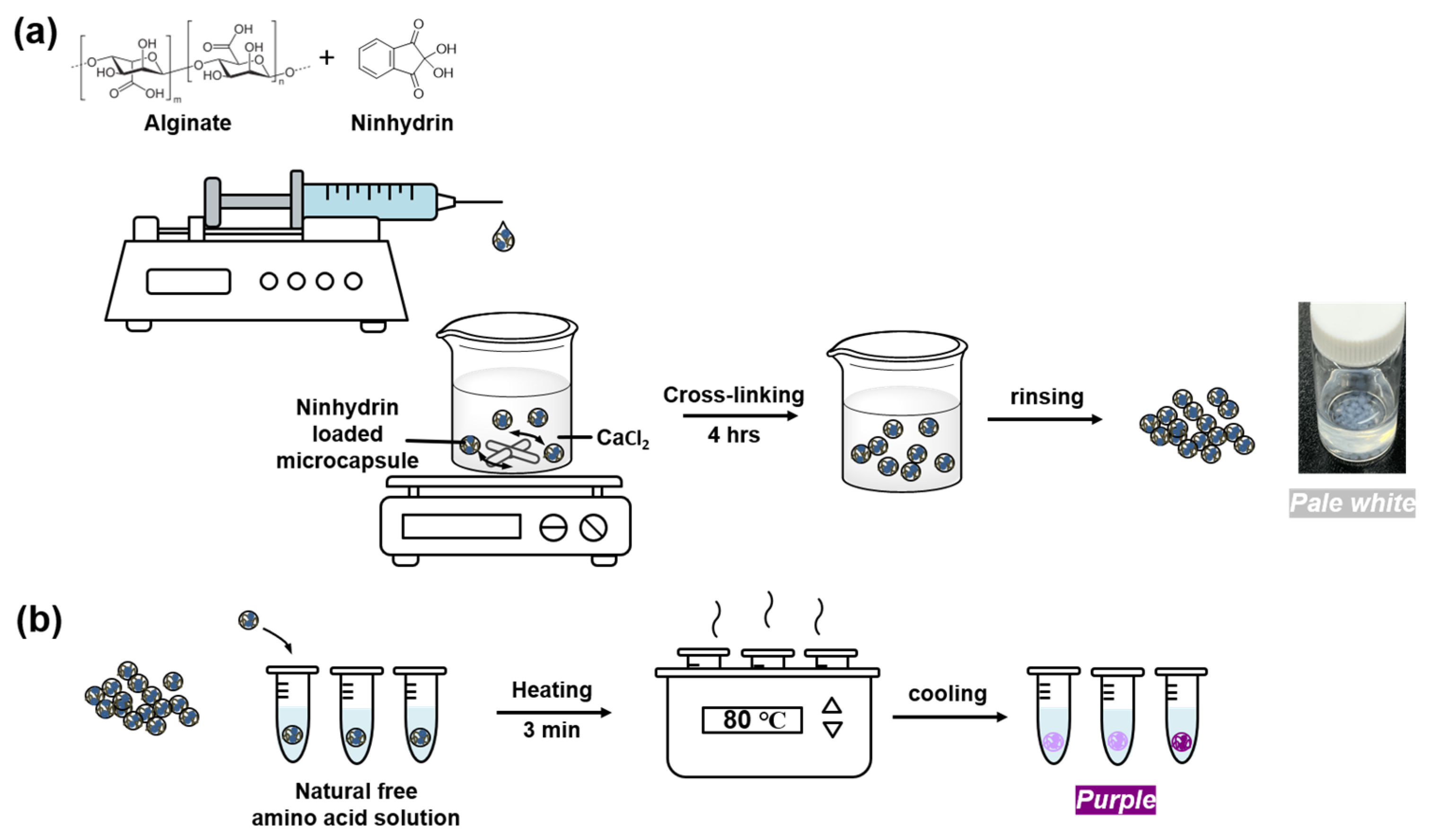 Chemosensors 11 00049 g003