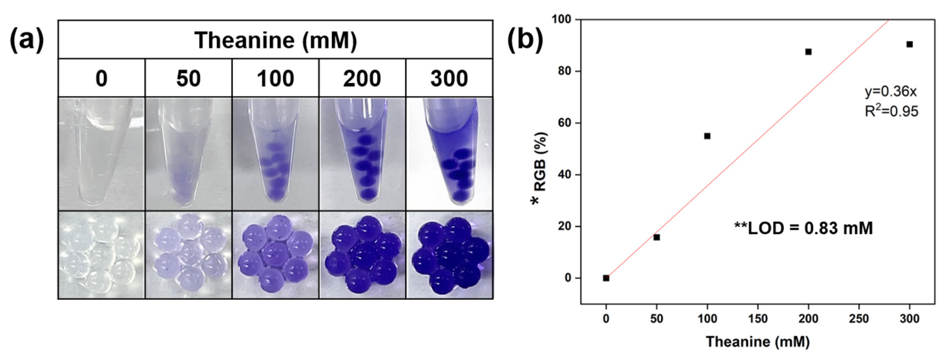Chemosensors 11 00049 g005