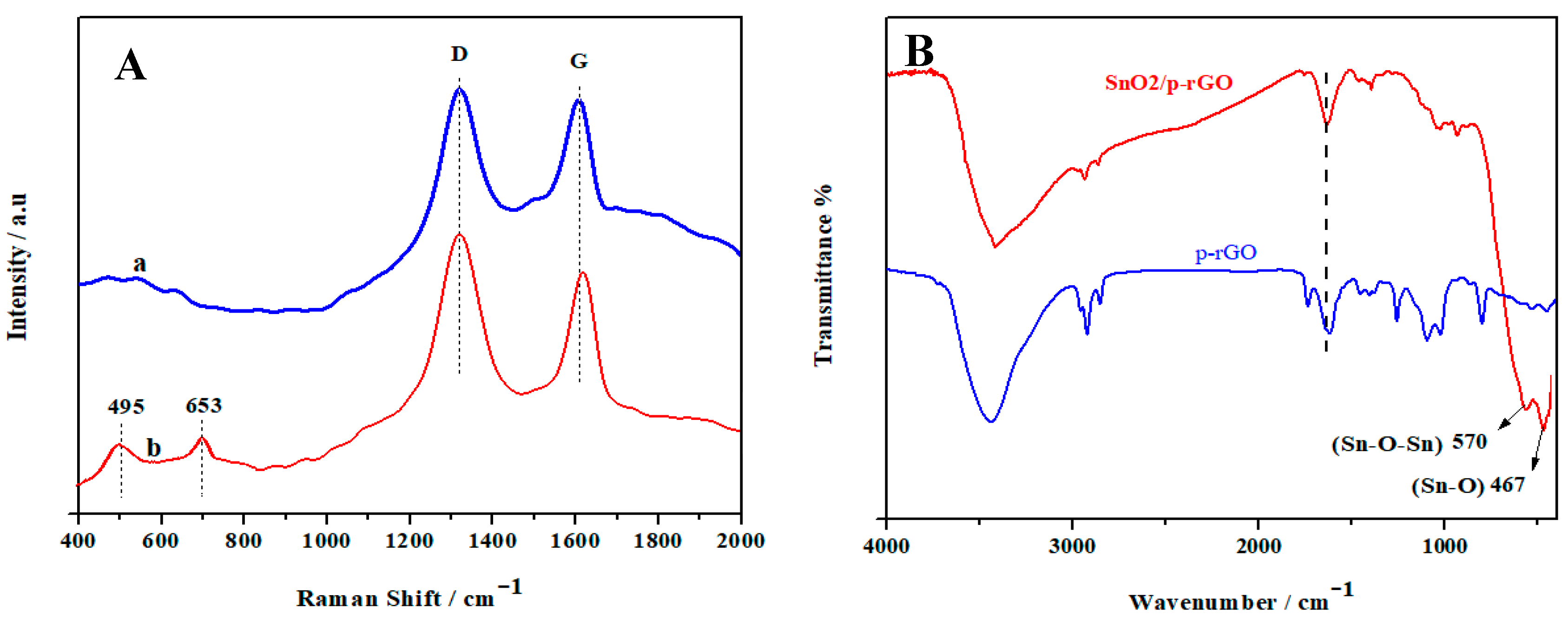 Chemosensors 11 00050 g002