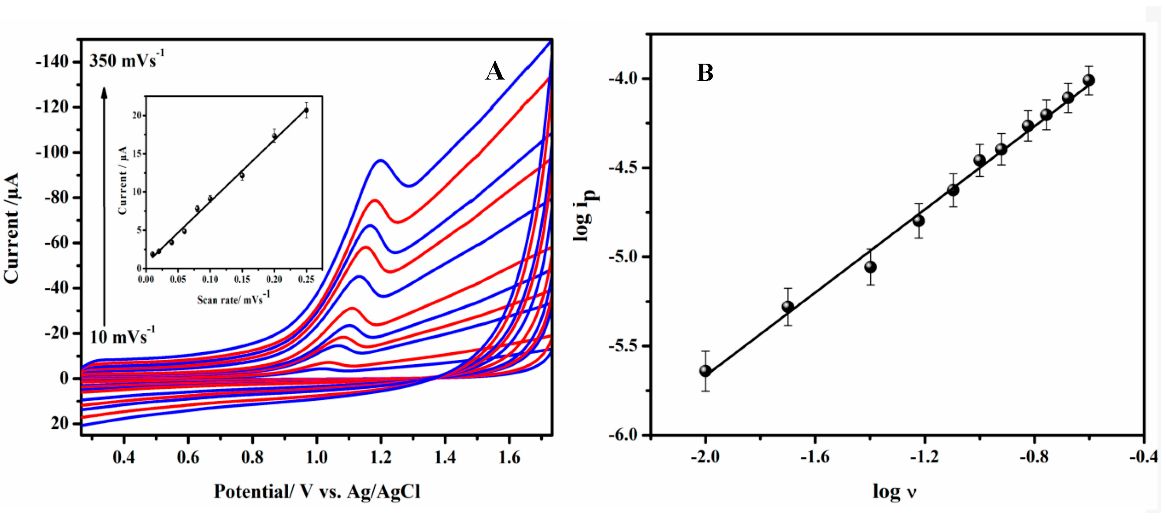 Chemosensors 11 00050 g005
