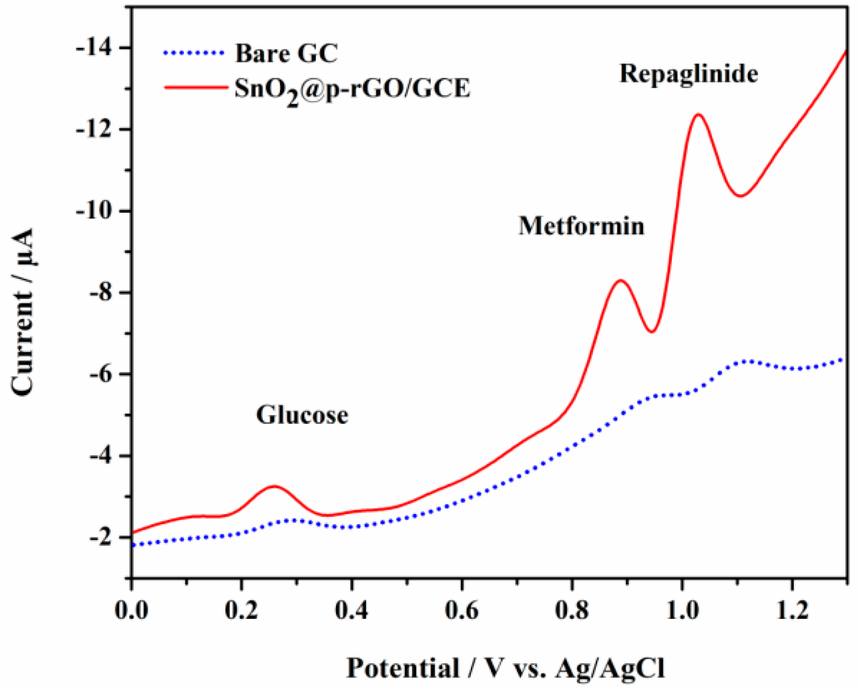 Chemosensors 11 00050 g007