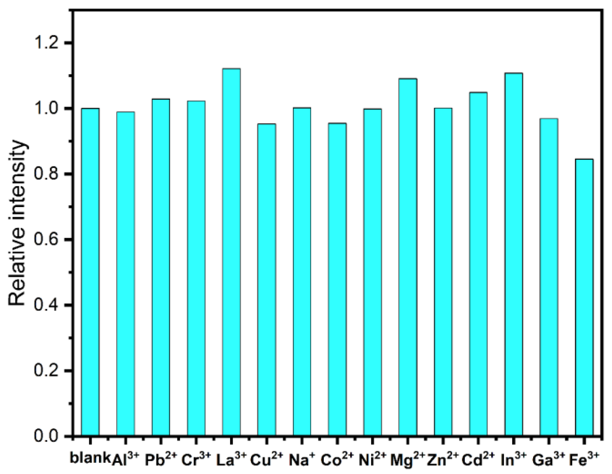 Chemosensors 11 00052 g004