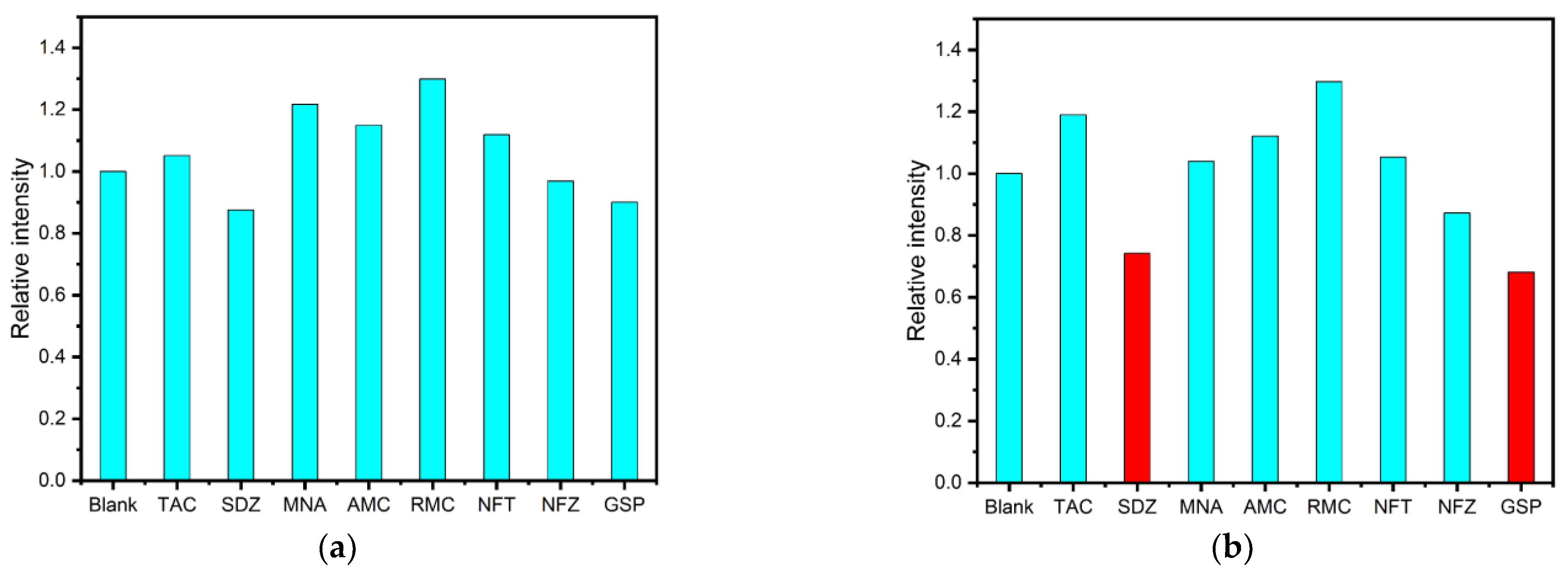 Chemosensors 11 00052 g005