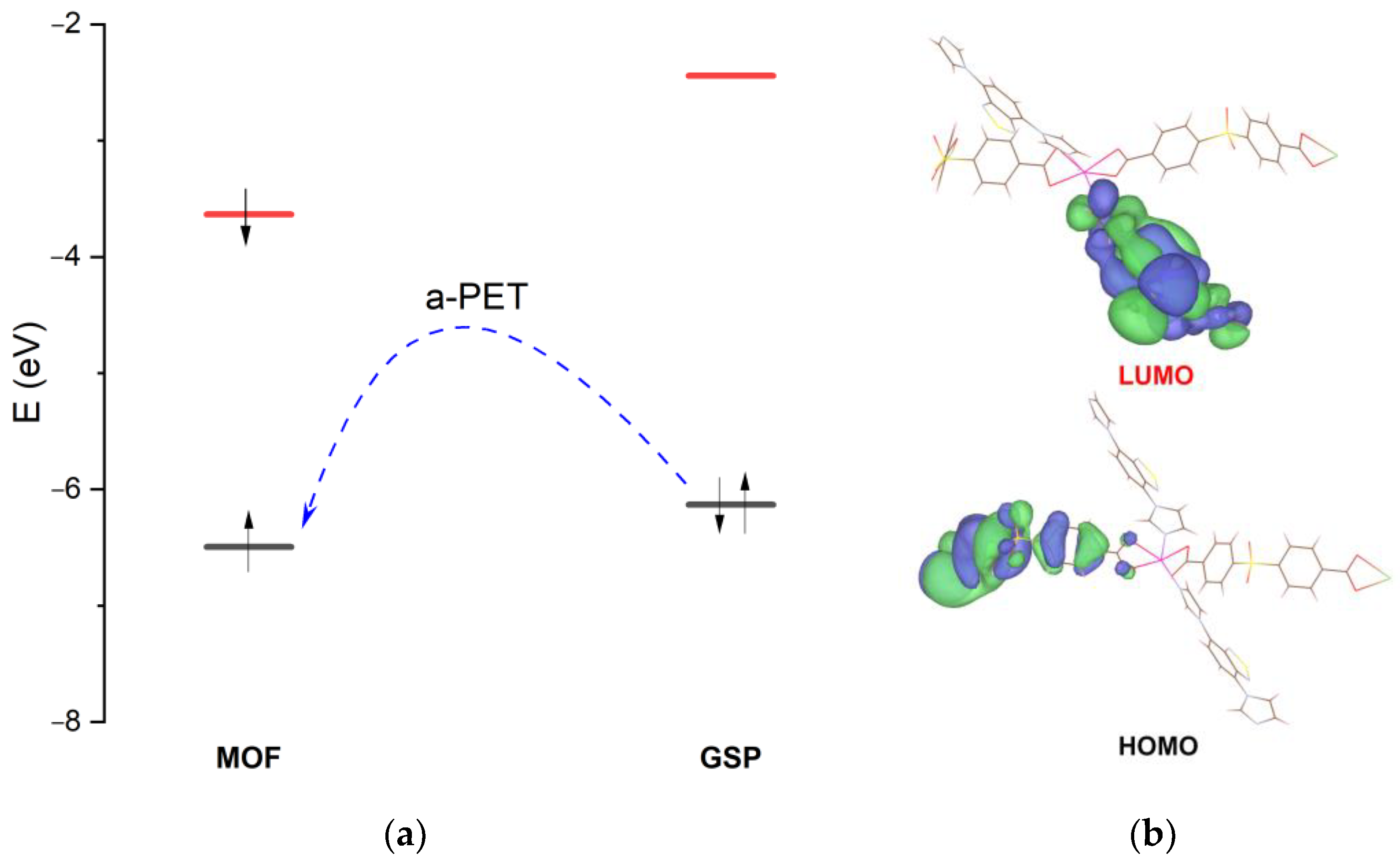 Chemosensors 11 00052 g008