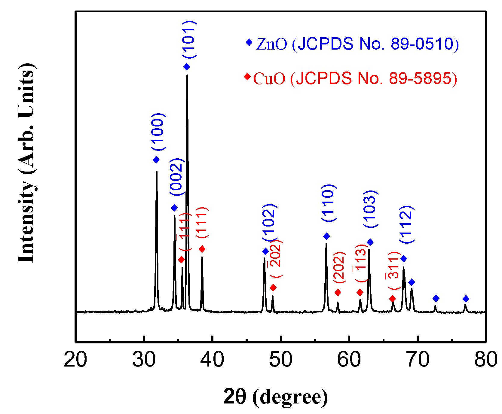 Chemosensors 11 00058 g002