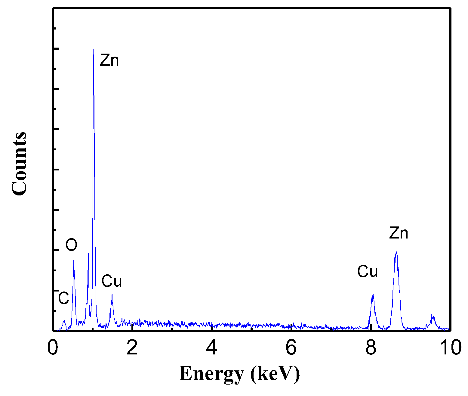 Chemosensors 11 00058 g004
