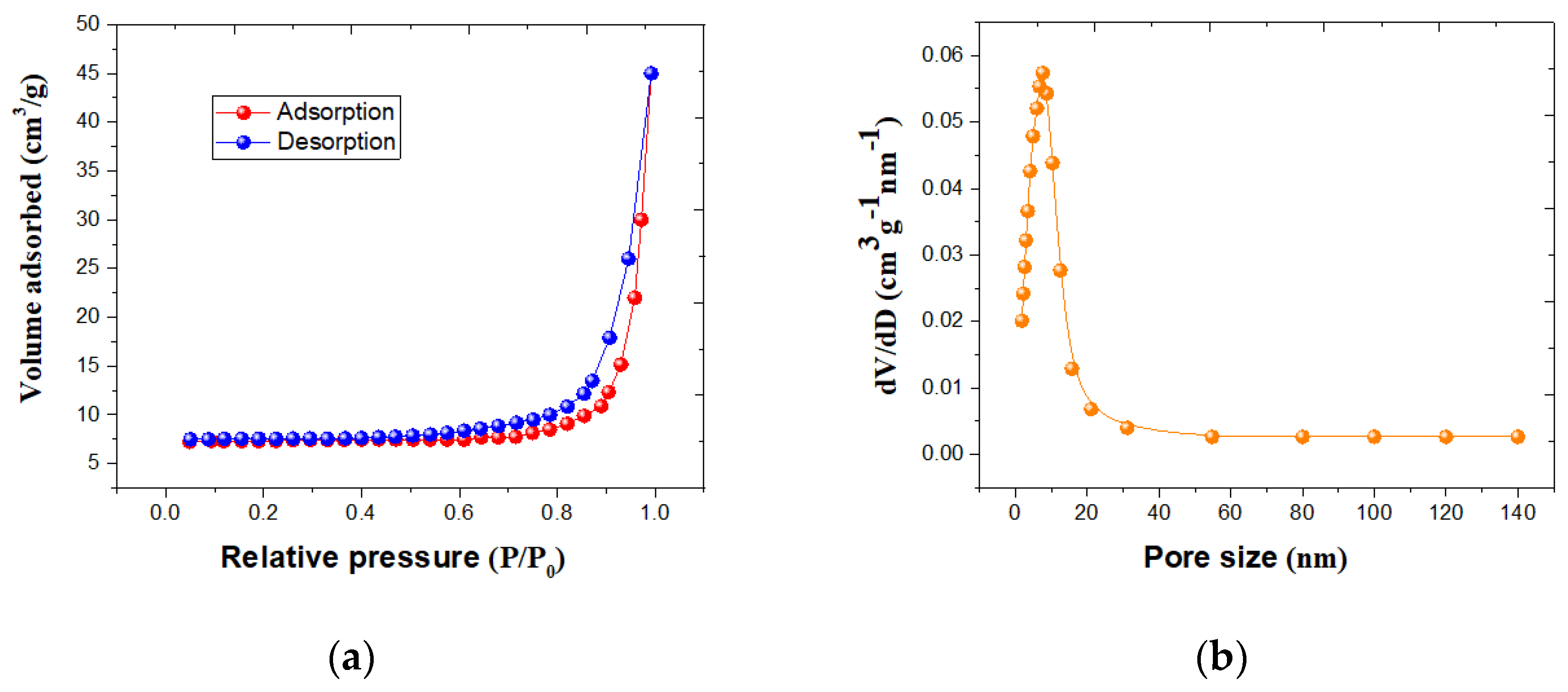 Chemosensors 11 00058 g005