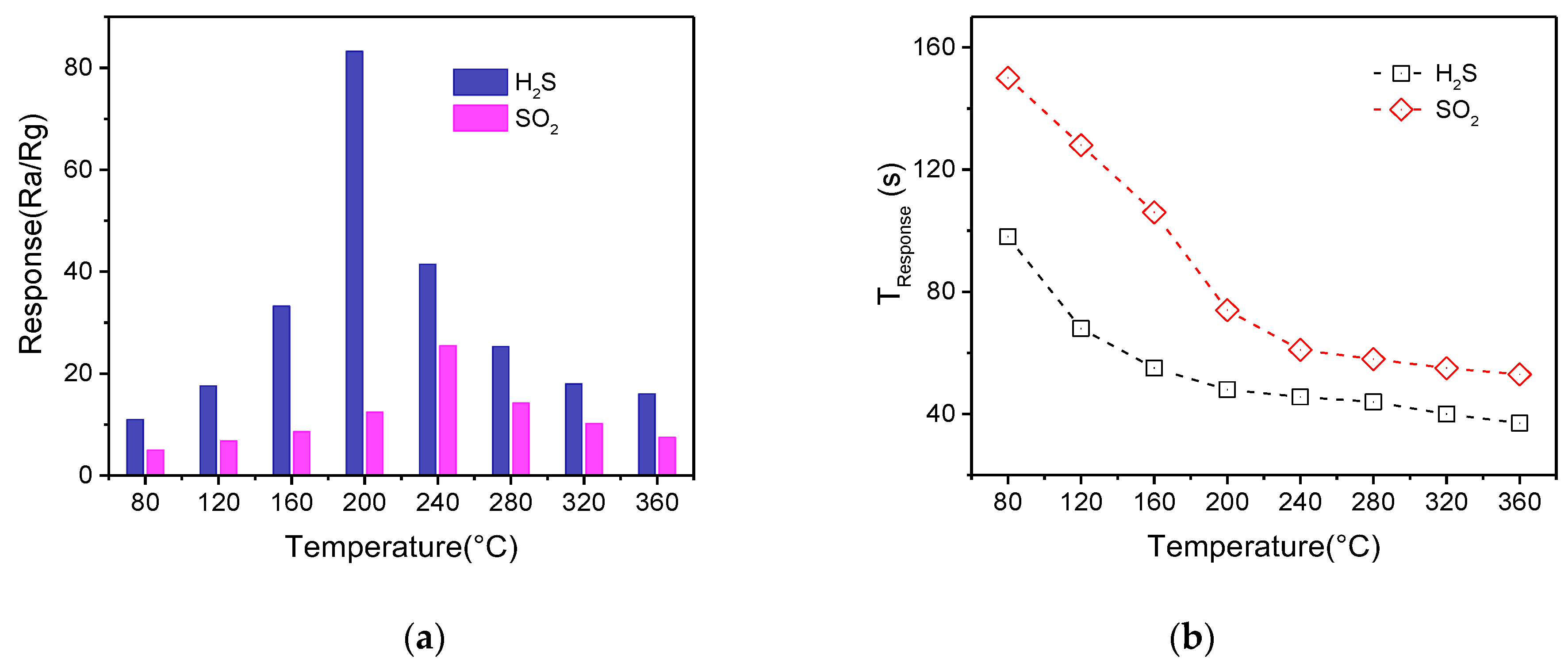 Chemosensors 11 00058 g006