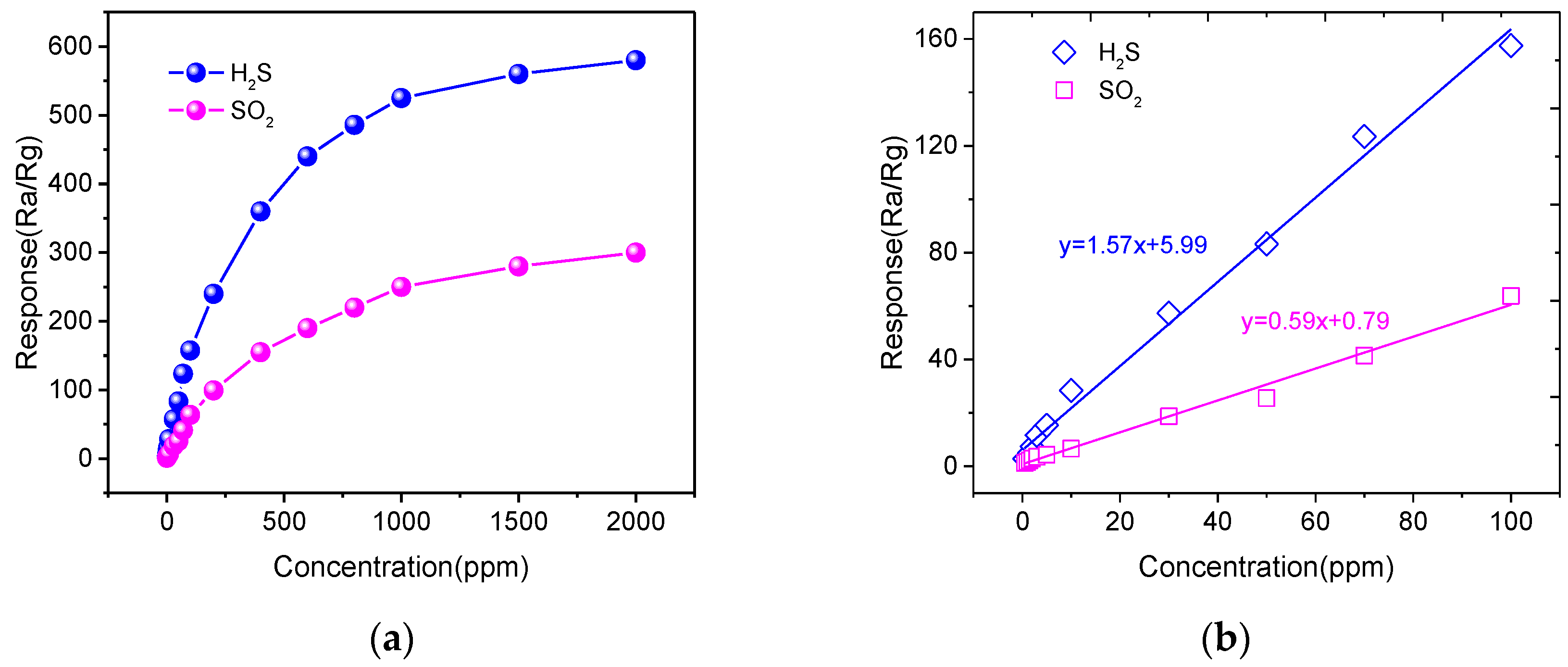 Chemosensors 11 00058 g007