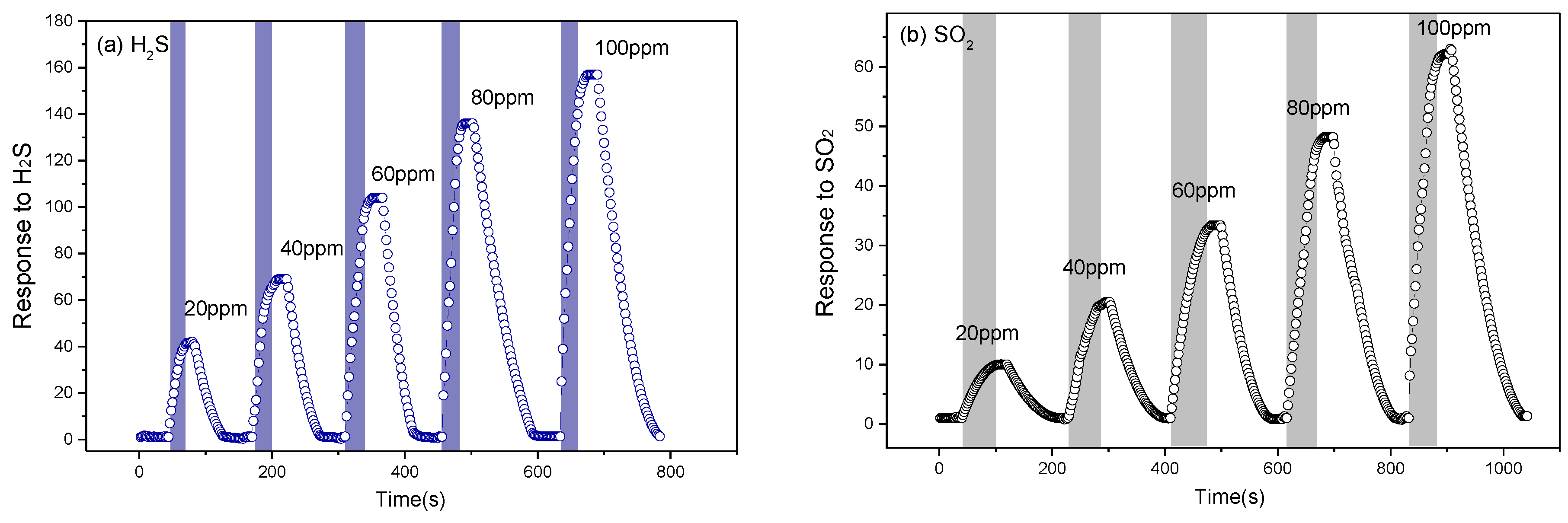 Chemosensors 11 00058 g008