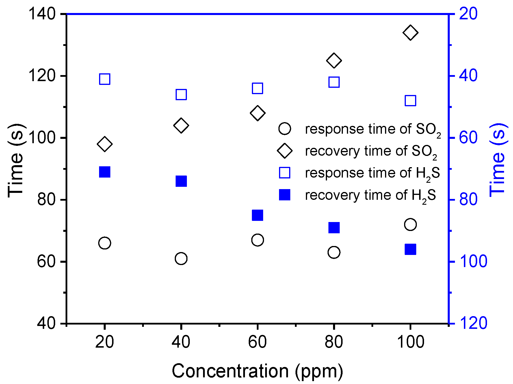 Chemosensors 11 00058 g009