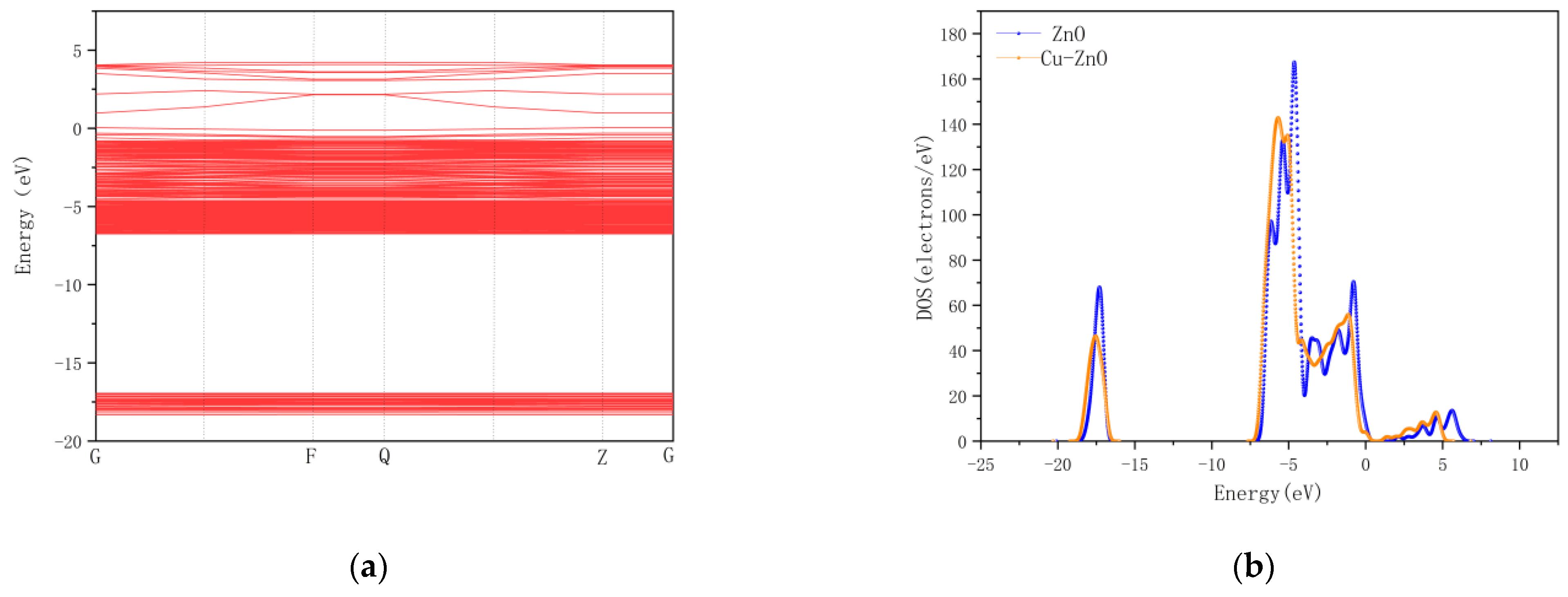 Chemosensors 11 00058 g012a