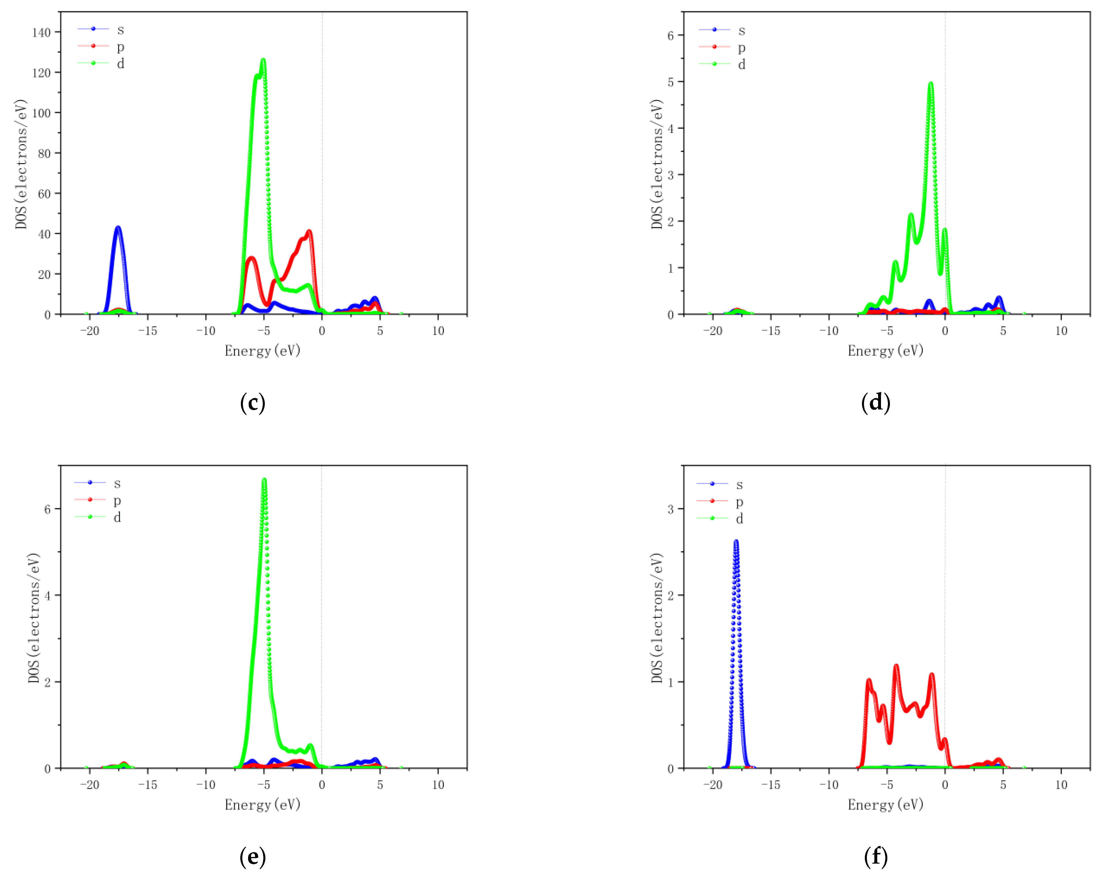 Chemosensors 11 00058 g012b