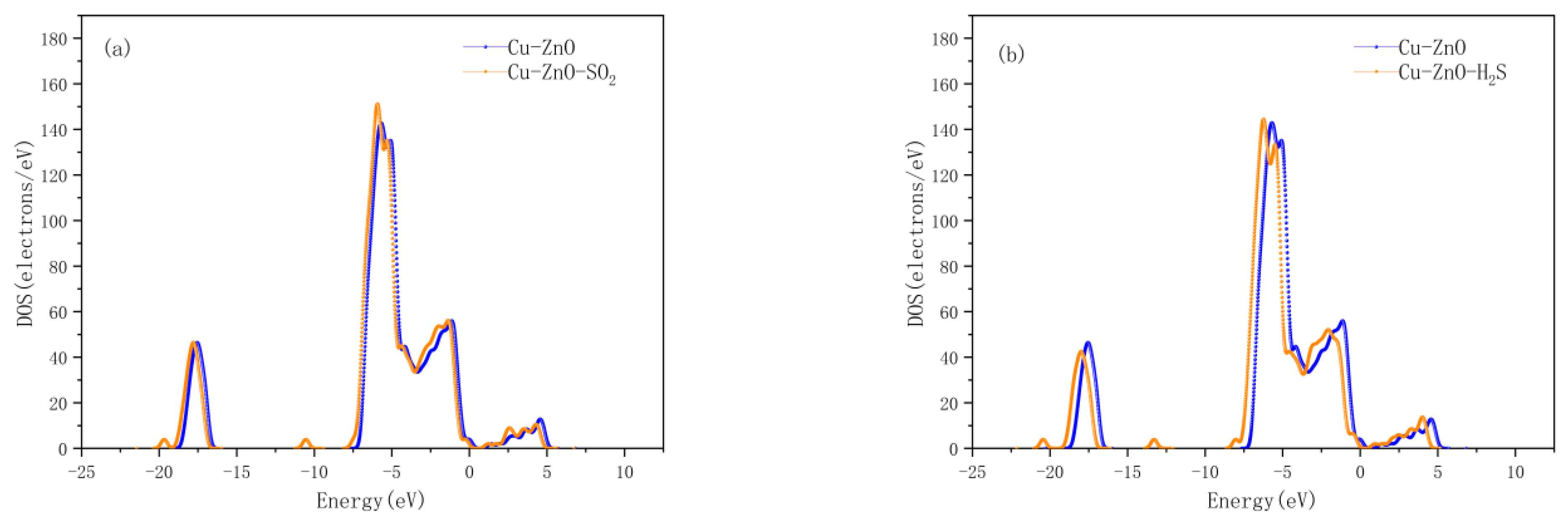 Chemosensors 11 00058 g014