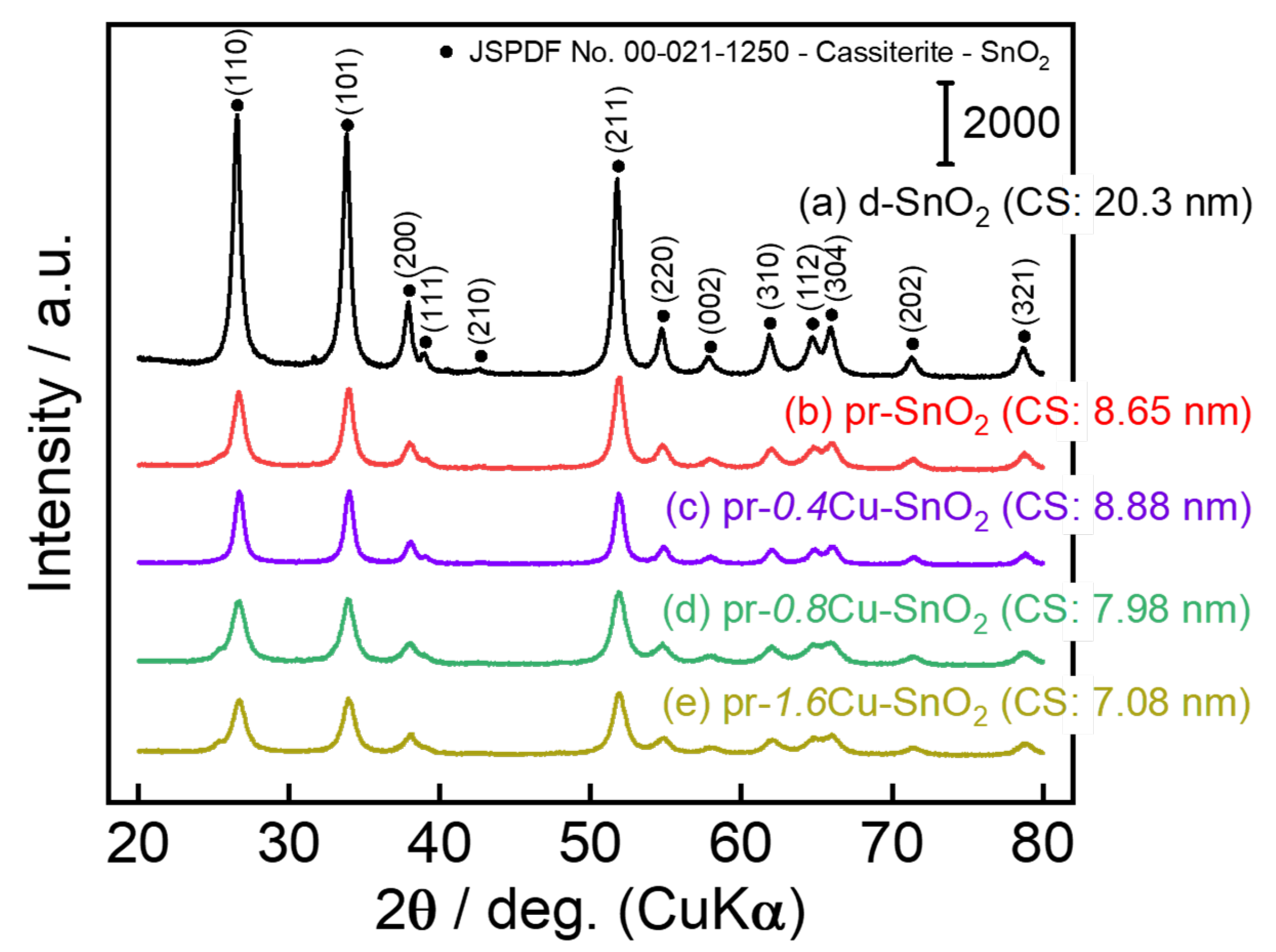 Chemosensors 11 00059 g004