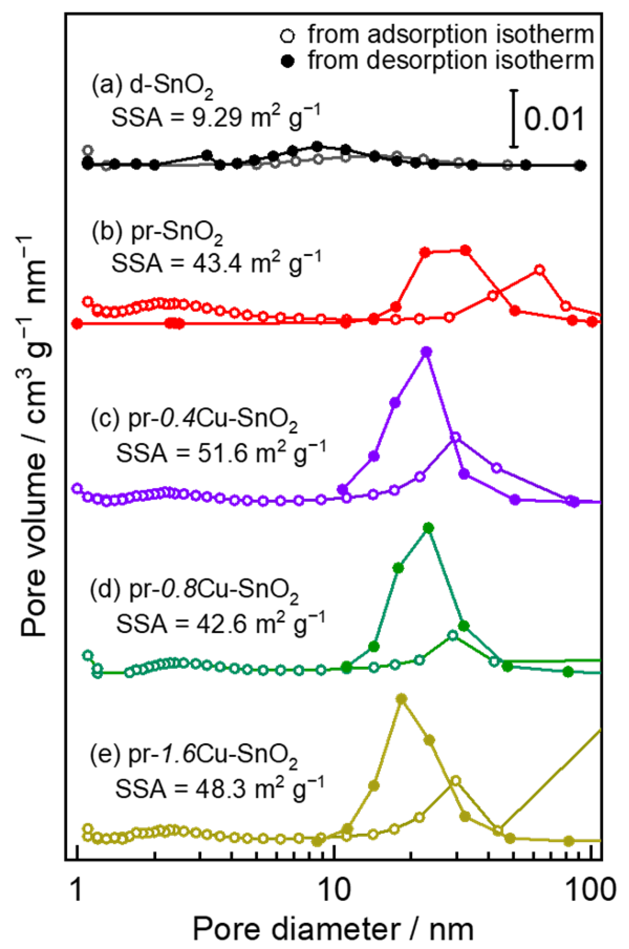 Chemosensors 11 00059 g005