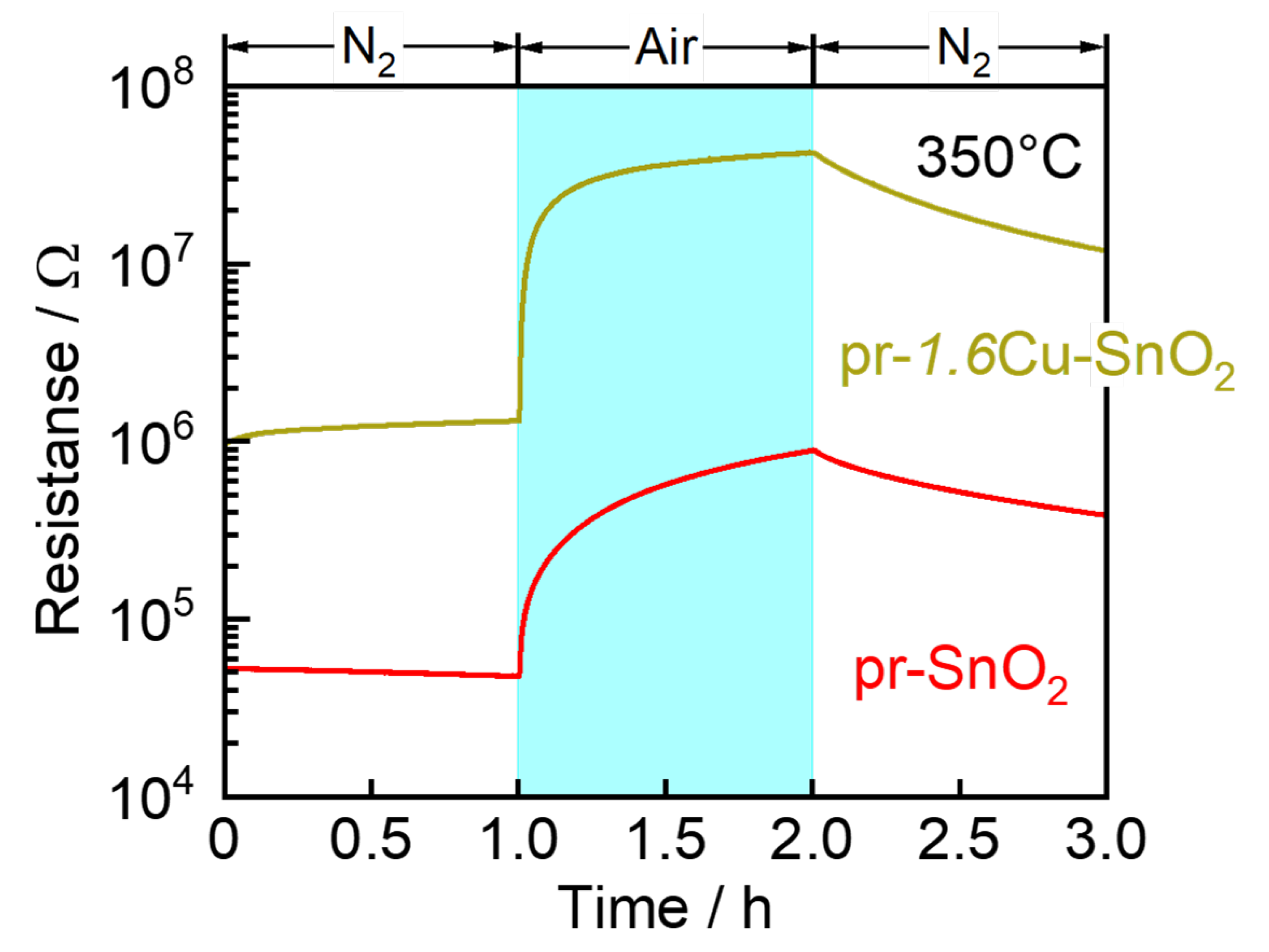 Chemosensors 11 00059 g009