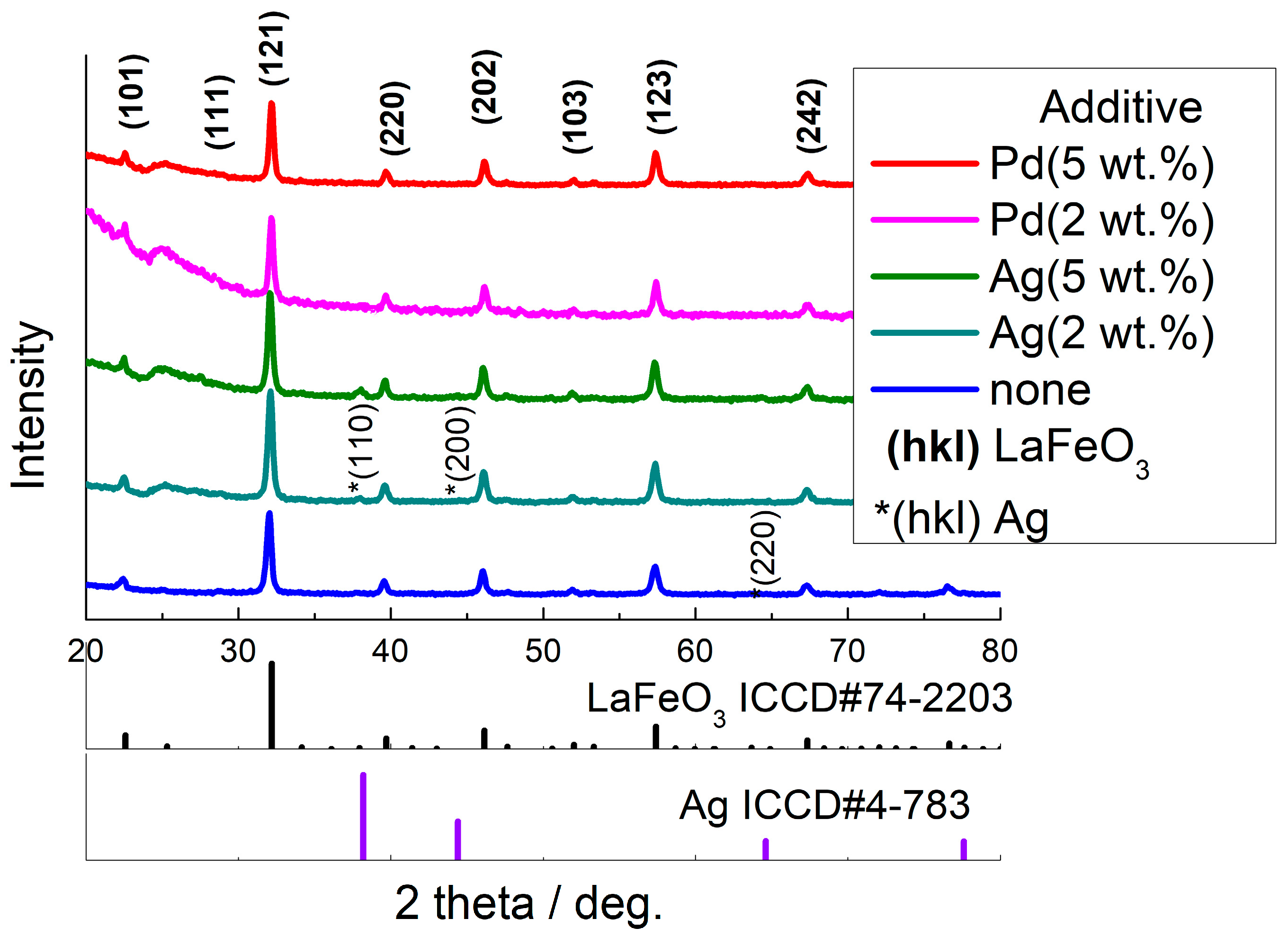 Chemosensors 11 00060 g001 Chemosensors 11 00060 g001