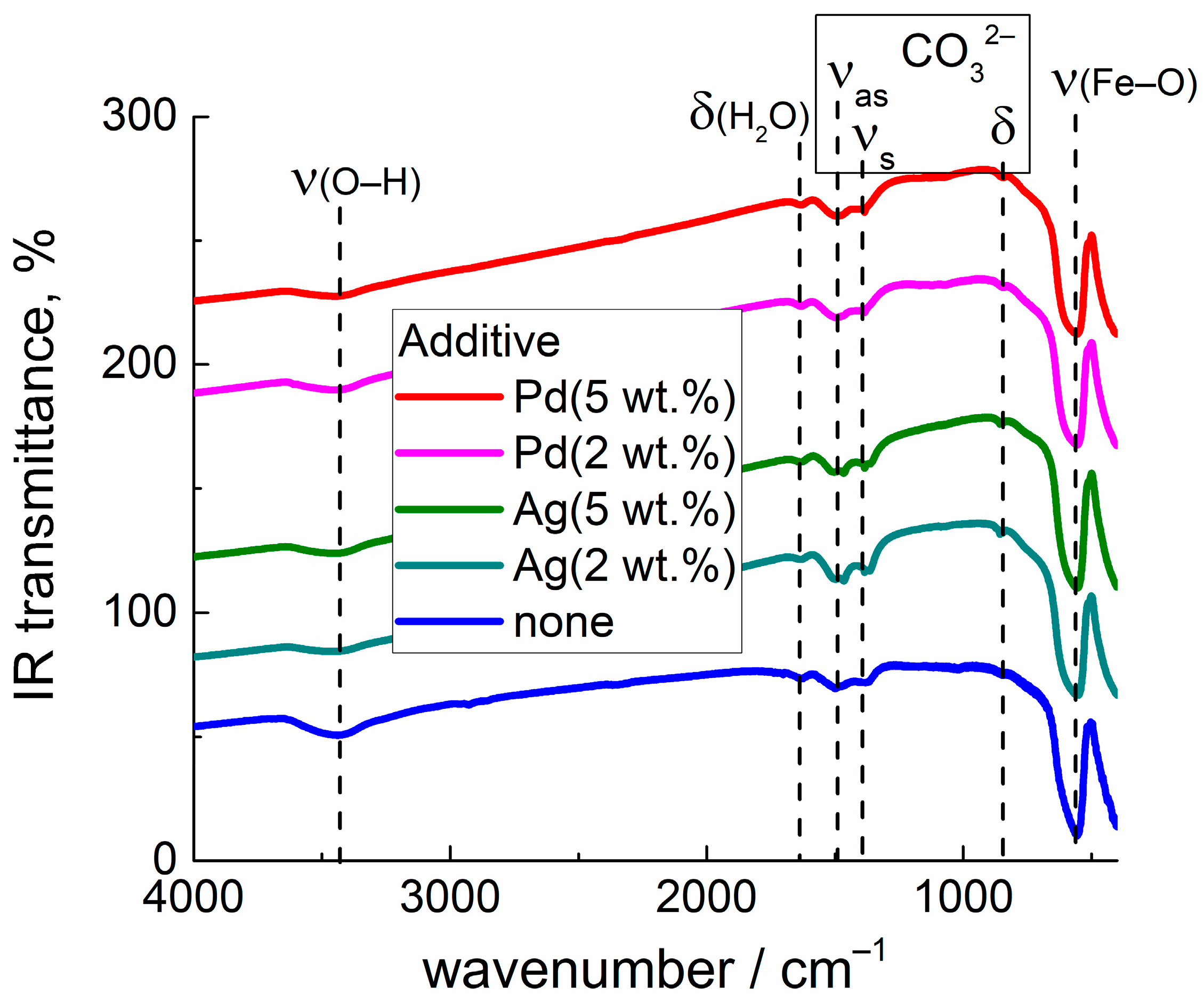 Chemosensors 11 00060 g004 Chemosensors 11 00060 g004