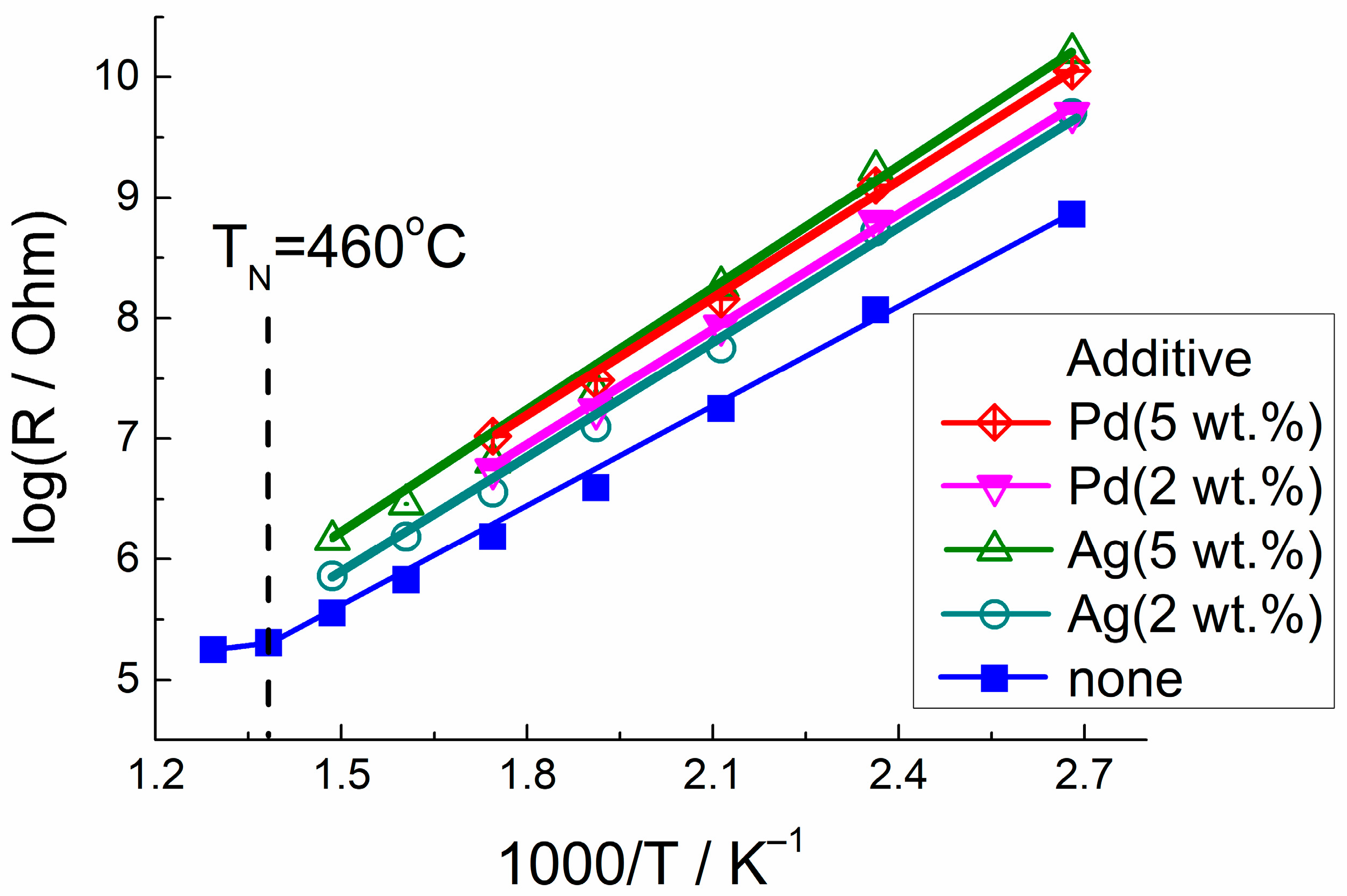 Chemosensors 11 00060 g005 Chemosensors 11 00060 g005