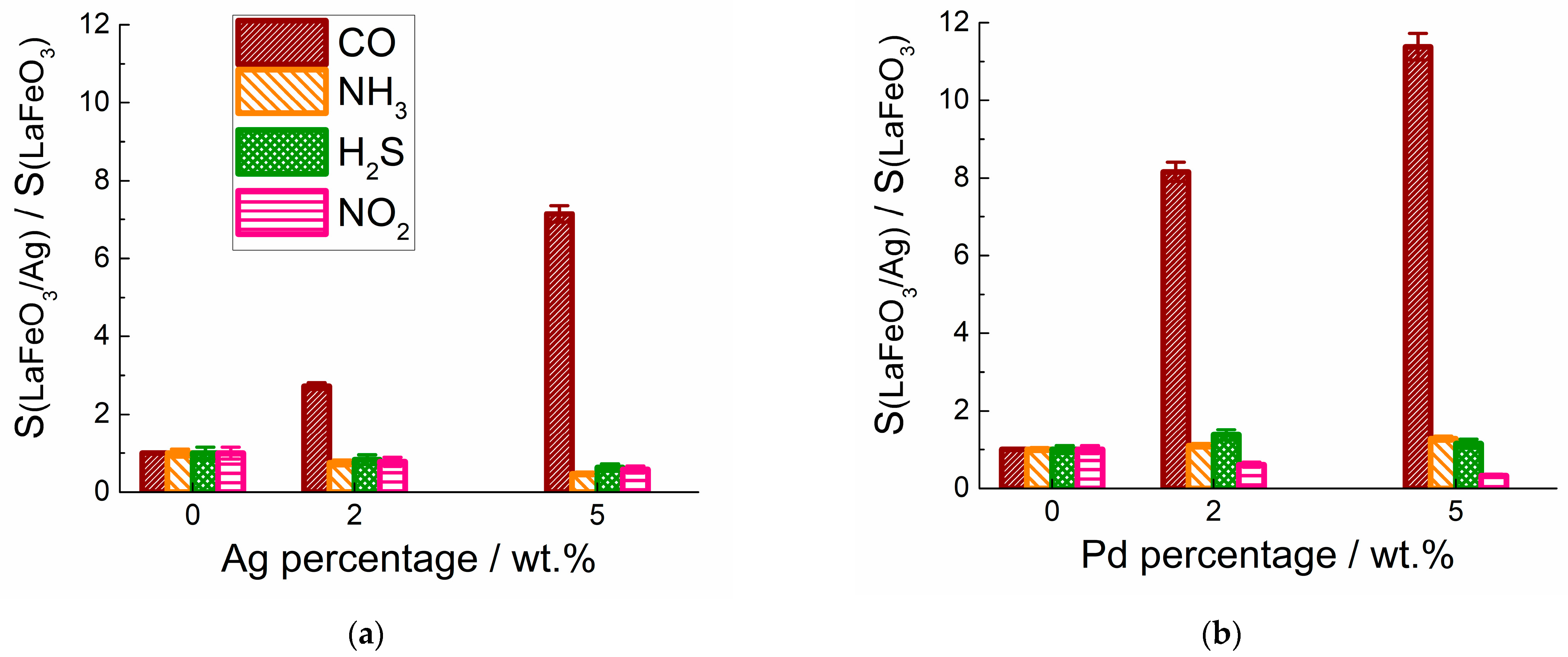 Chemosensors 11 00060 g008 Chemosensors 11 00060 g008