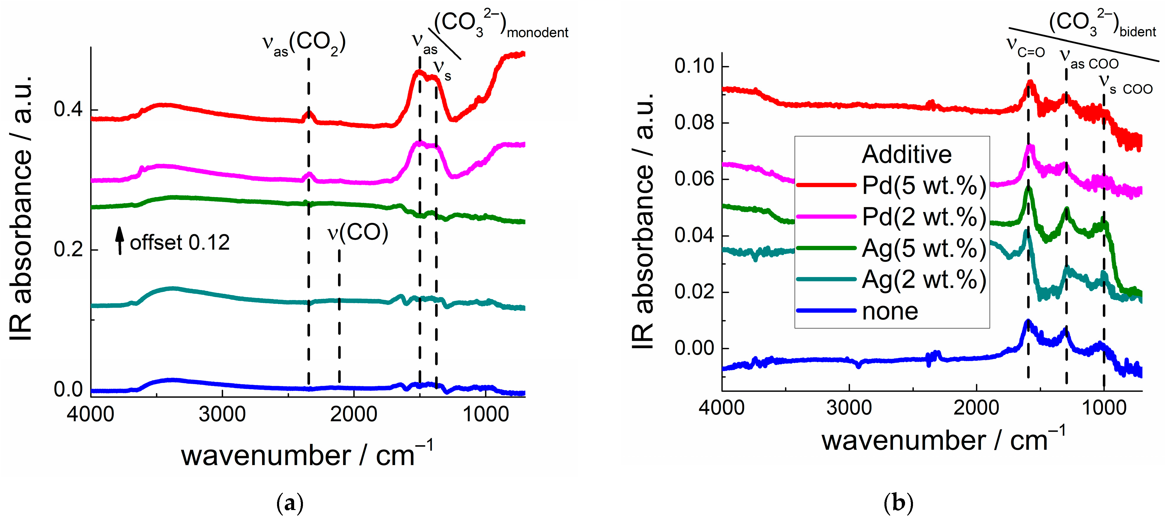 Chemosensors 11 00060 g010 Chemosensors 11 00060 g010